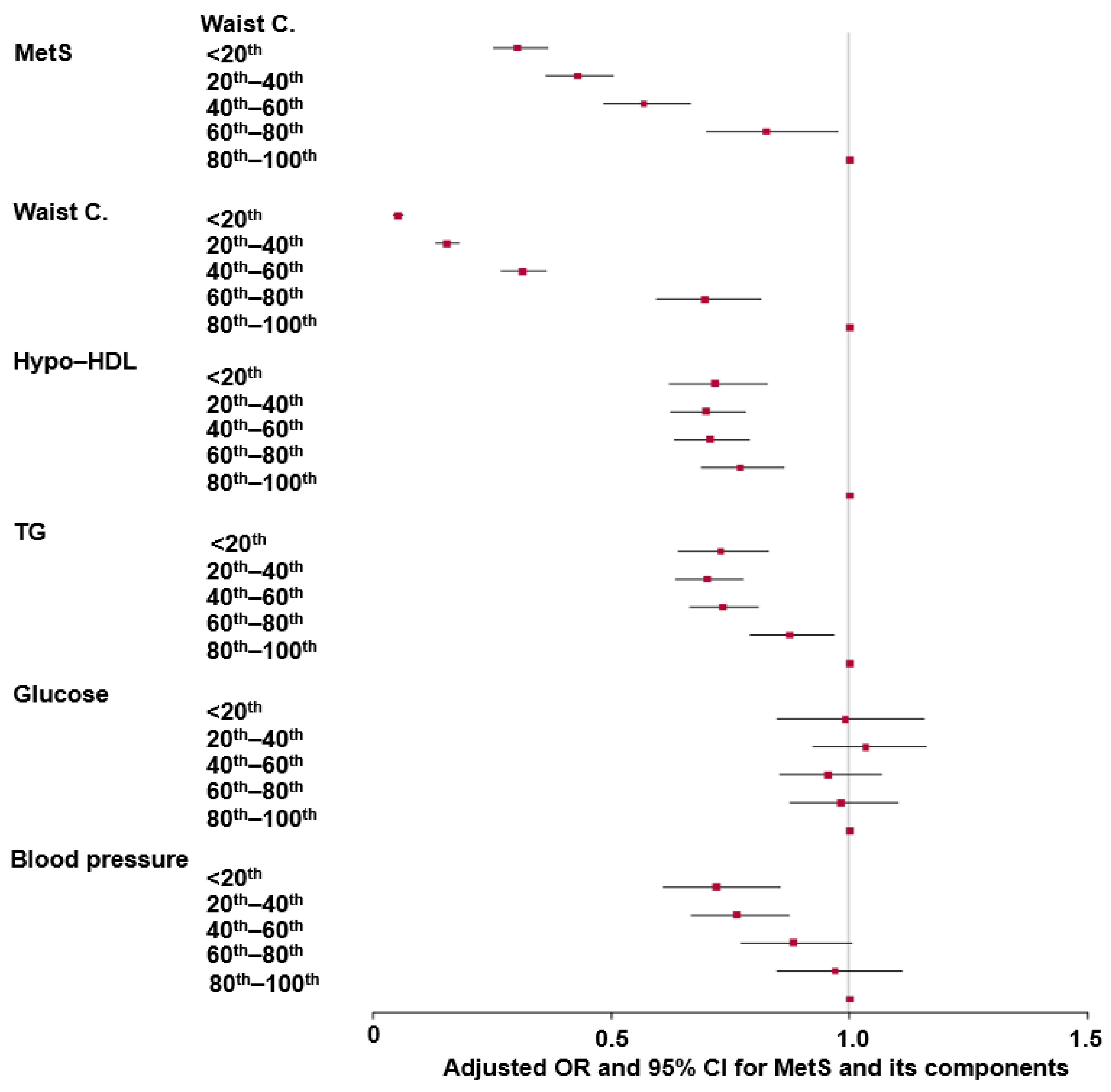 Nutrients 16 00534 g001