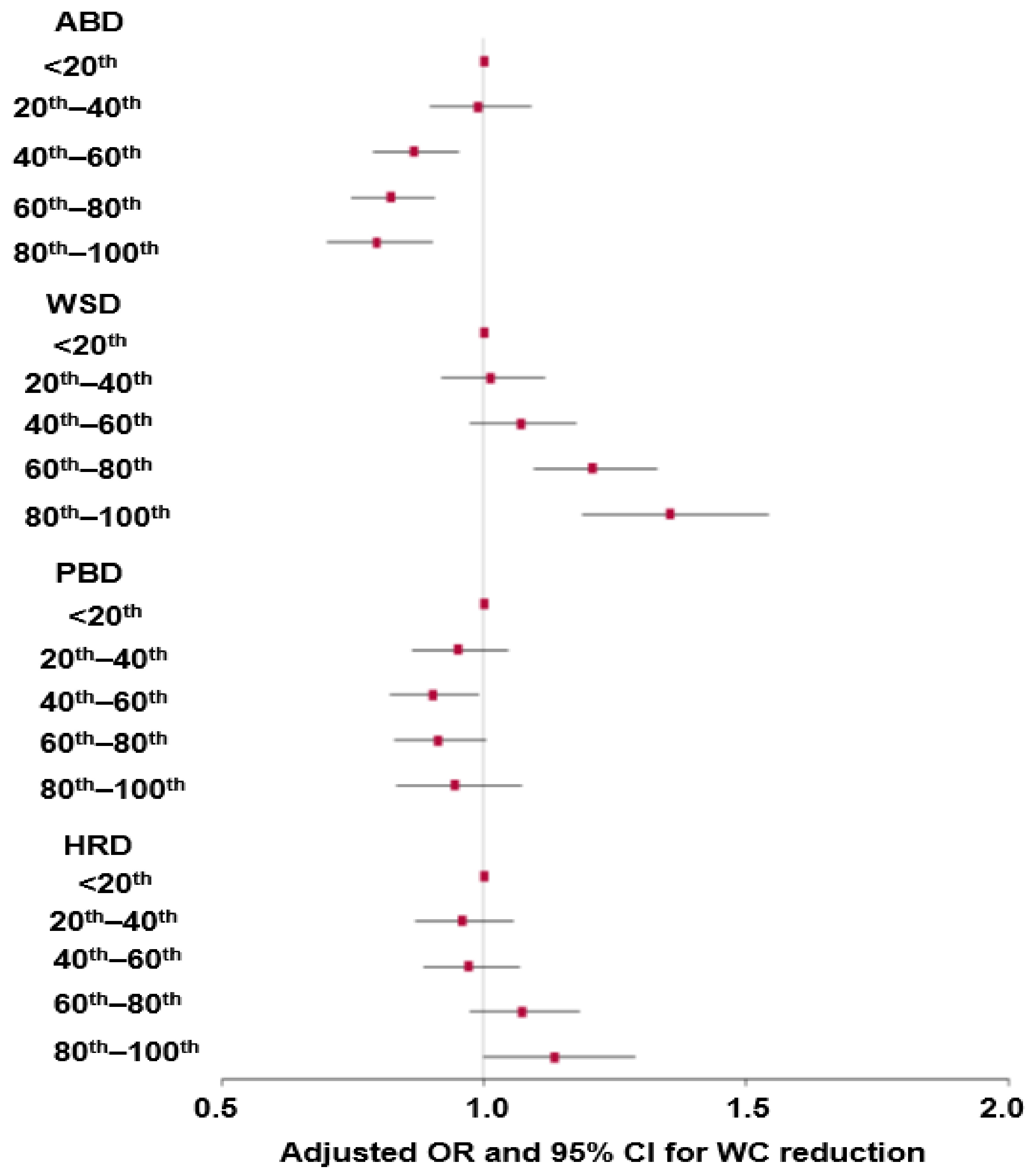 Nutrients 16 00534 g002