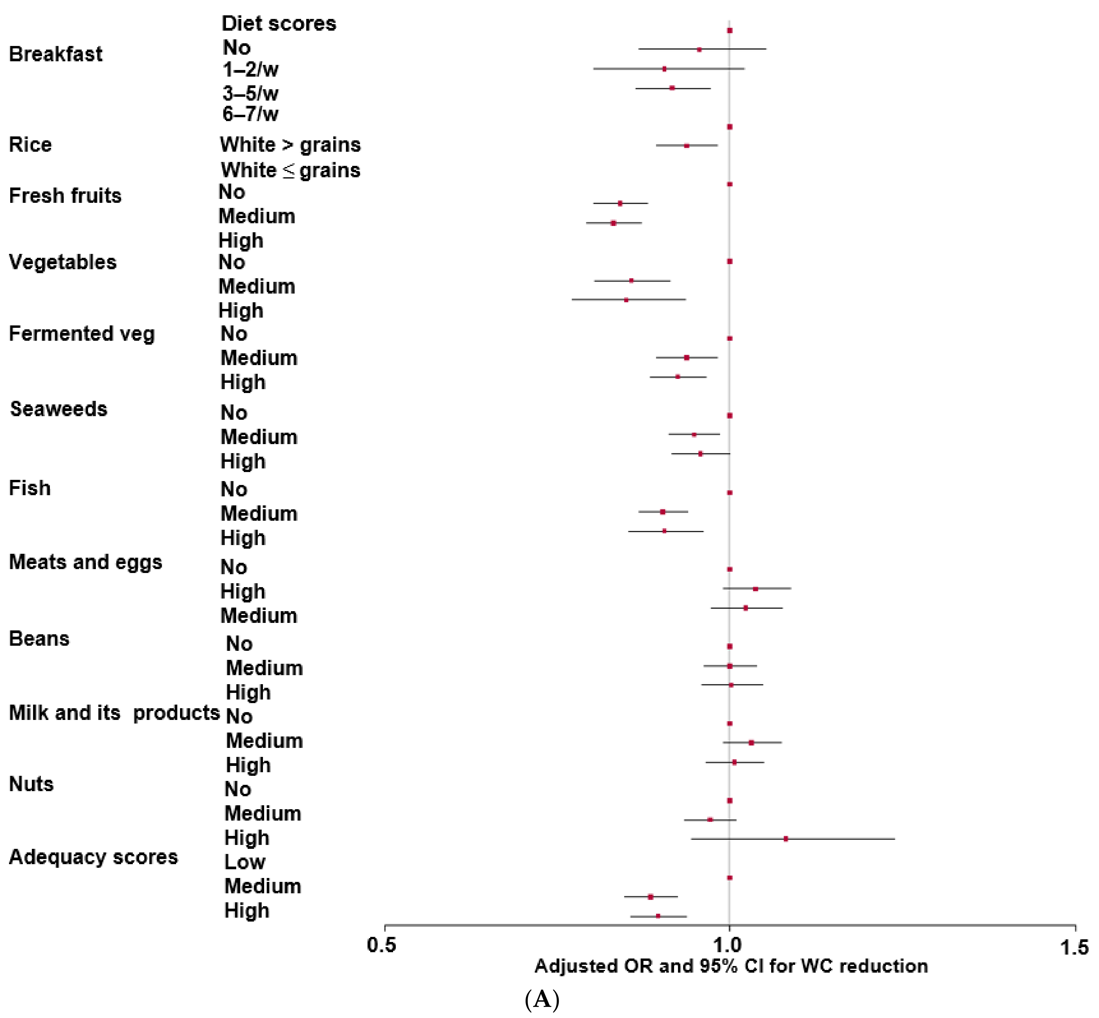 Nutrients 16 00534 g003a