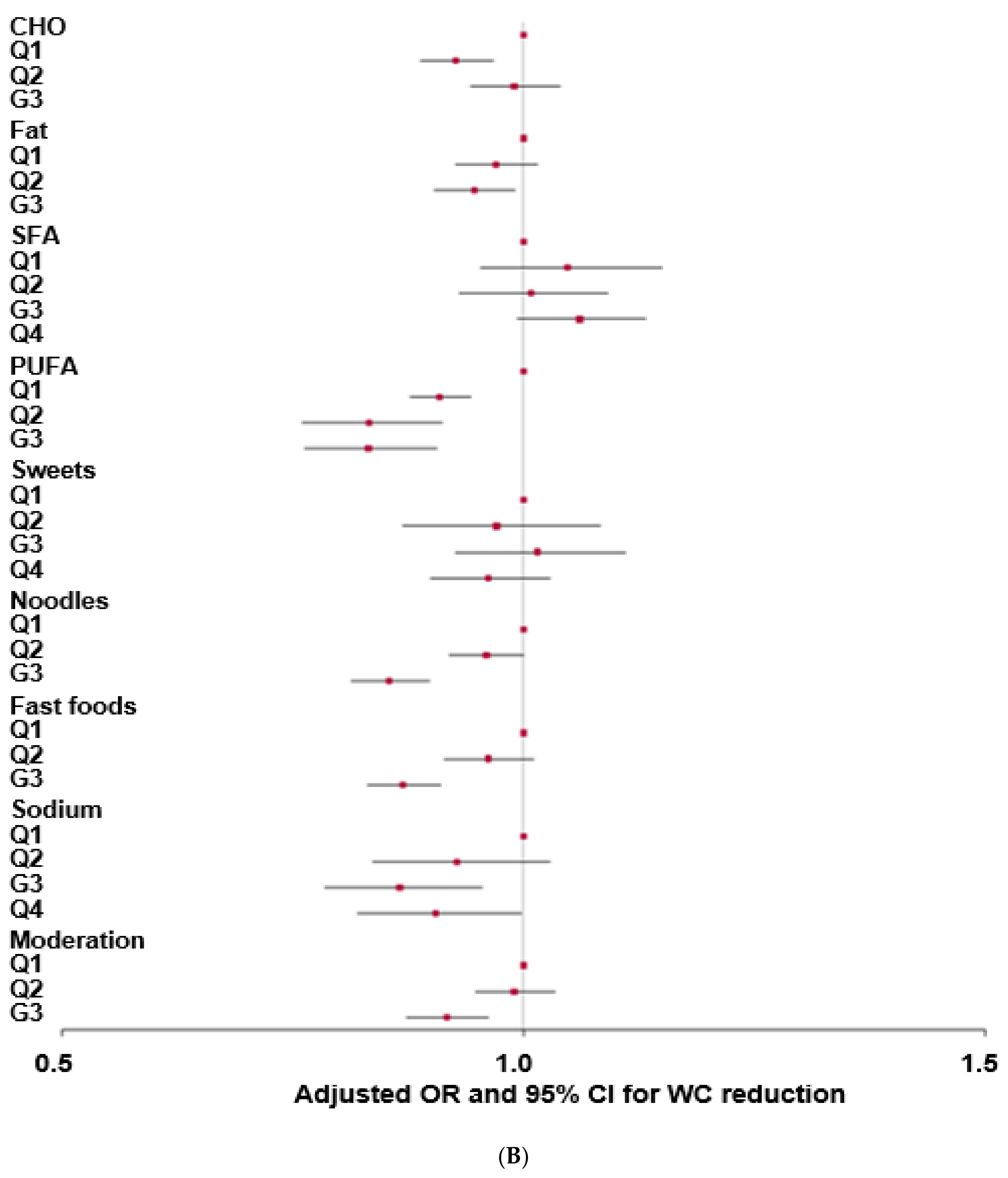 Nutrients 16 00534 g003b