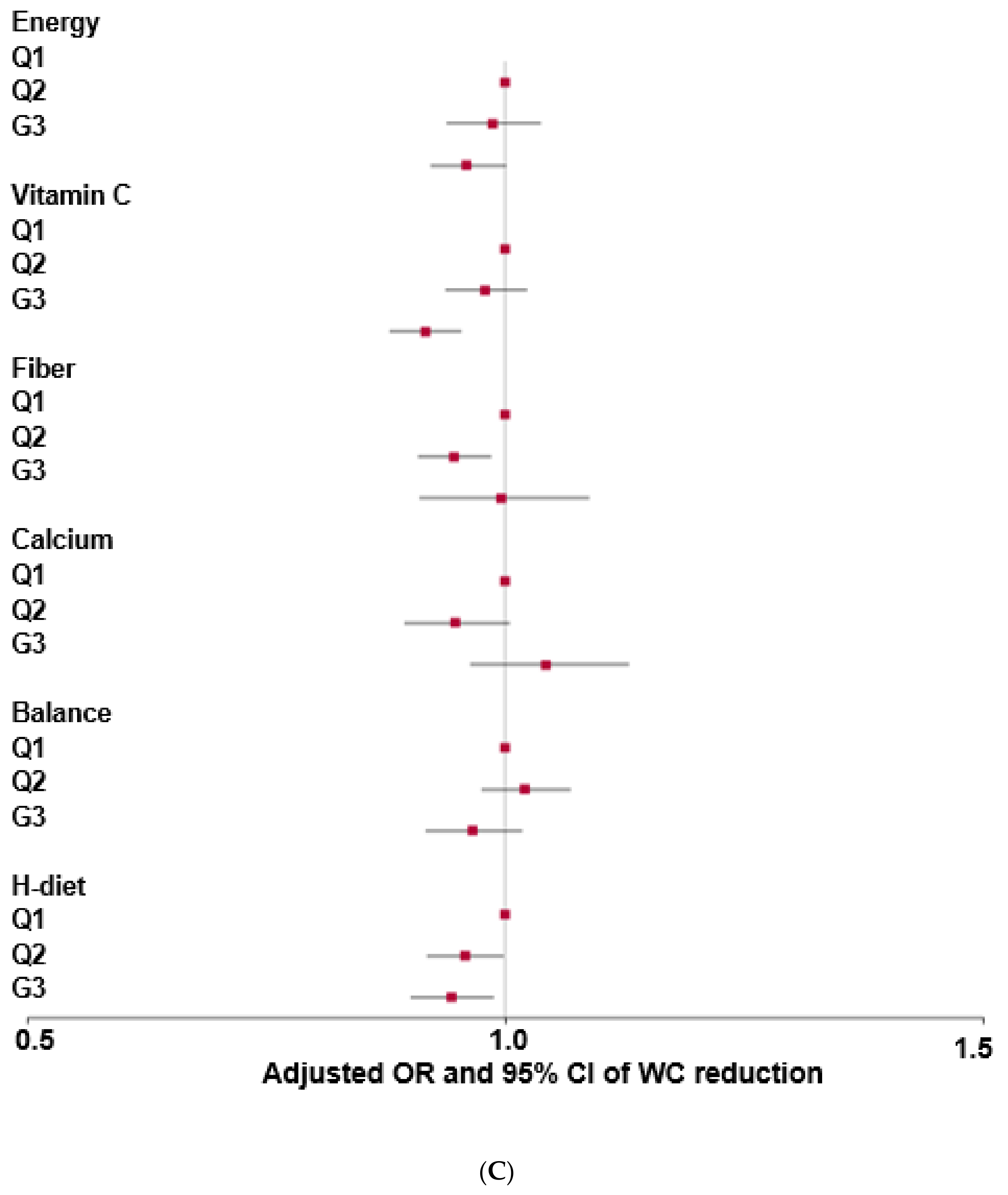 Nutrients 16 00534 g003c
