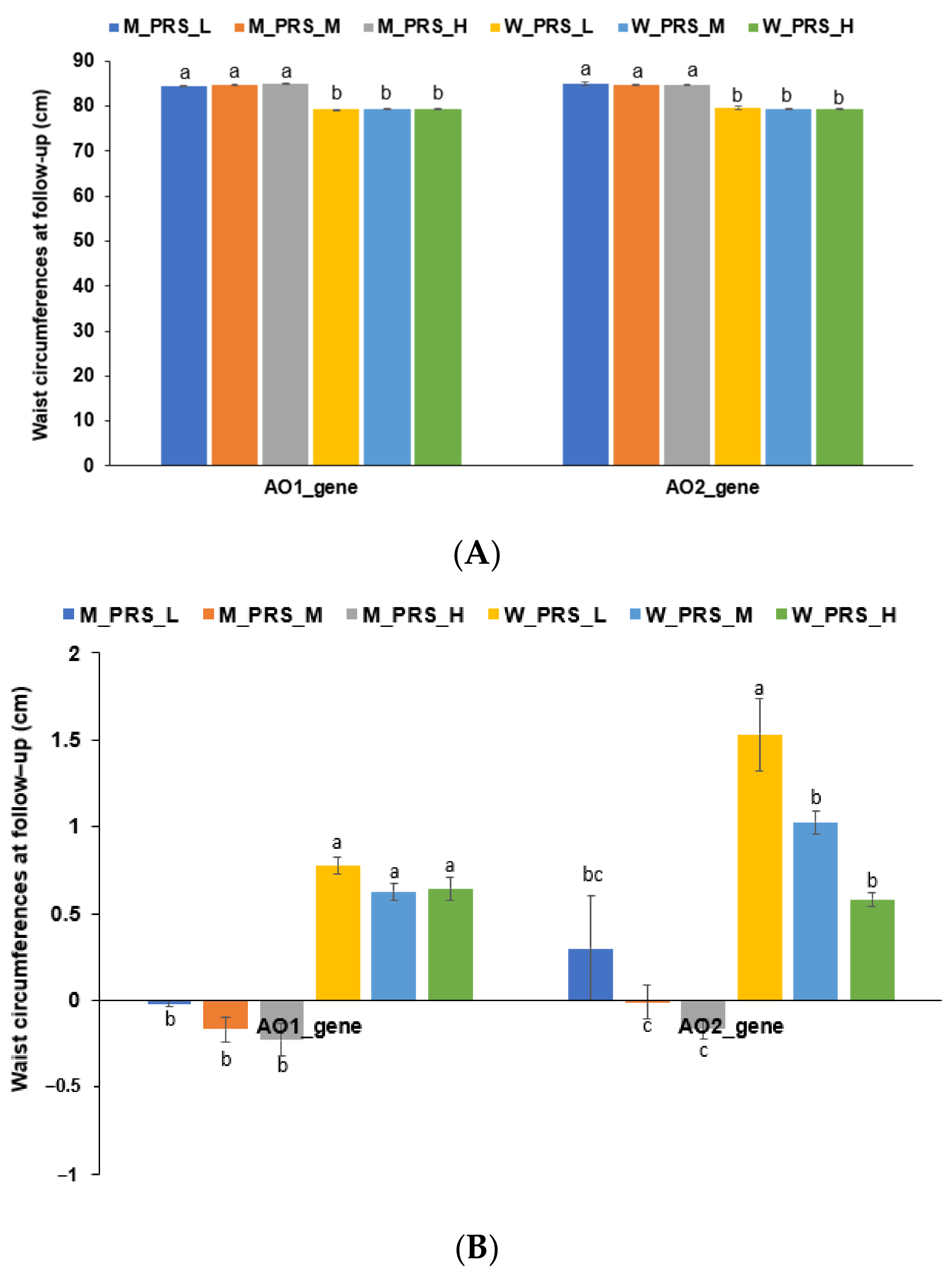Nutrients 16 00534 g004