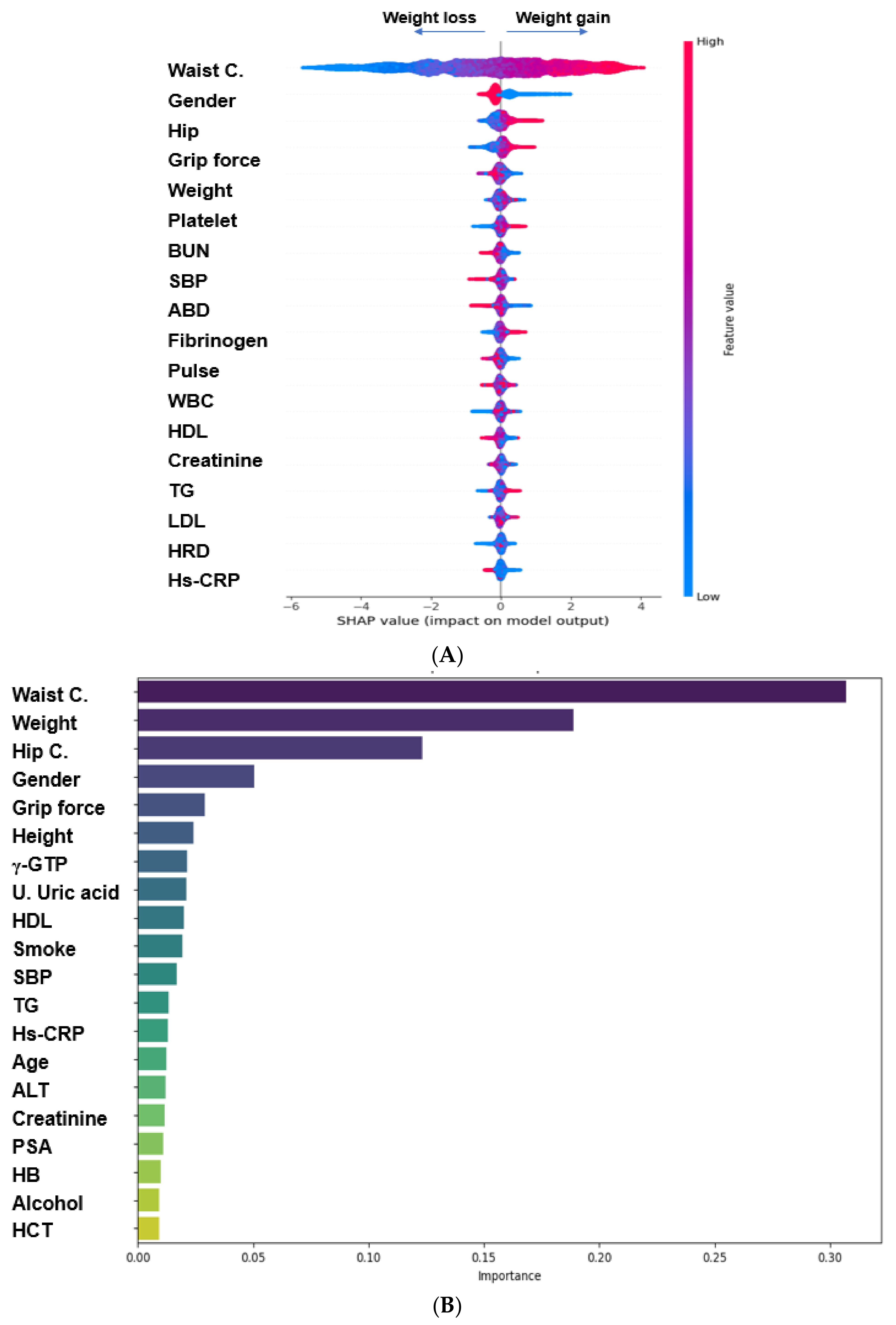 Nutrients 16 00534 g005a