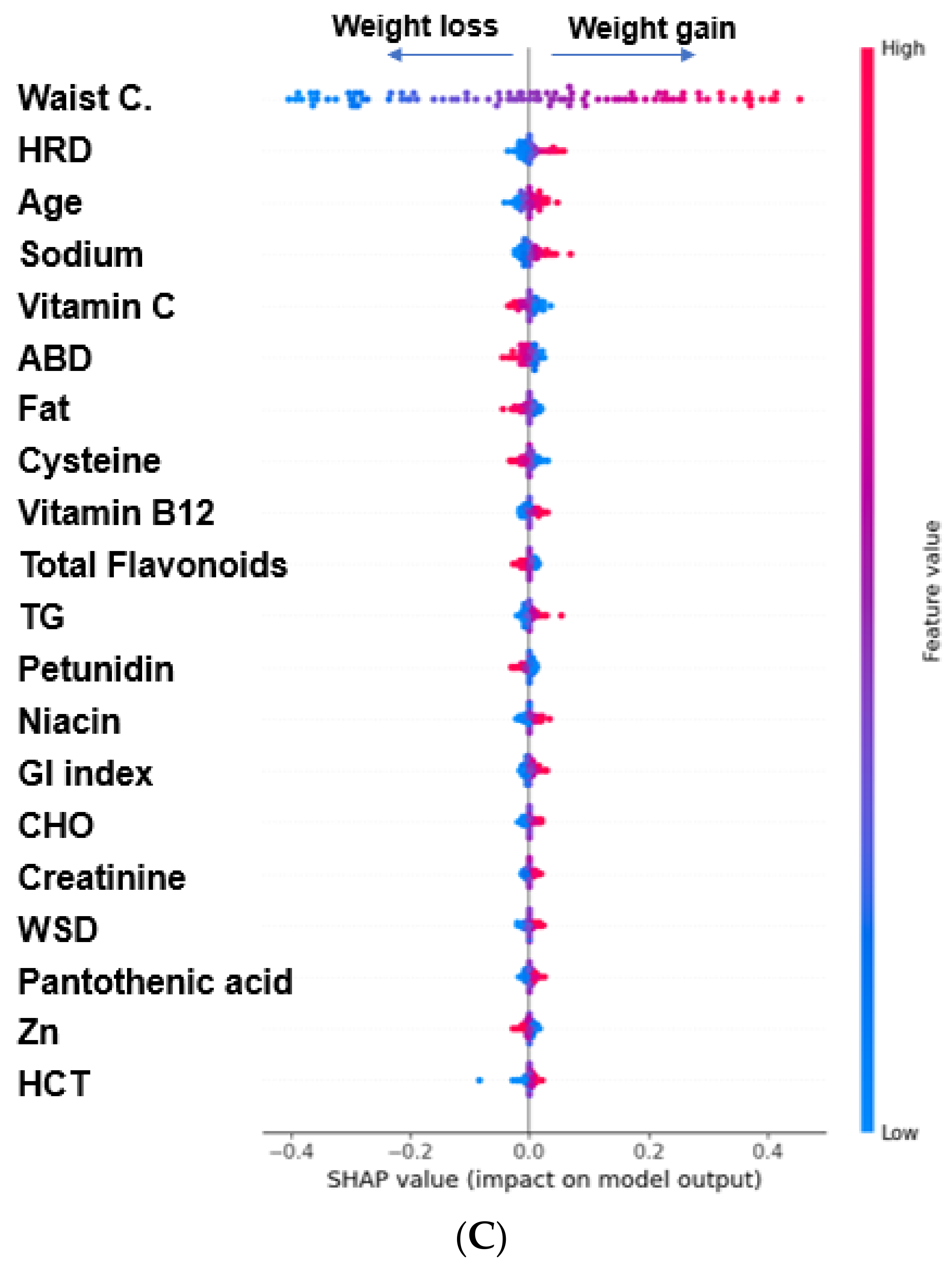Nutrients 16 00534 g005b