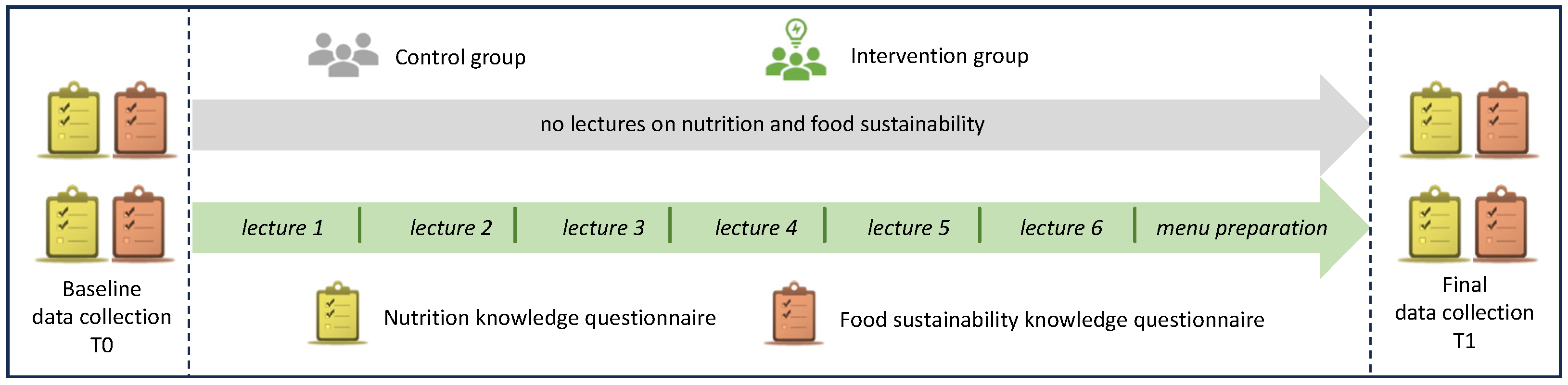 Nutrients 16 00537 g001 Nutrients 16 00537 g001