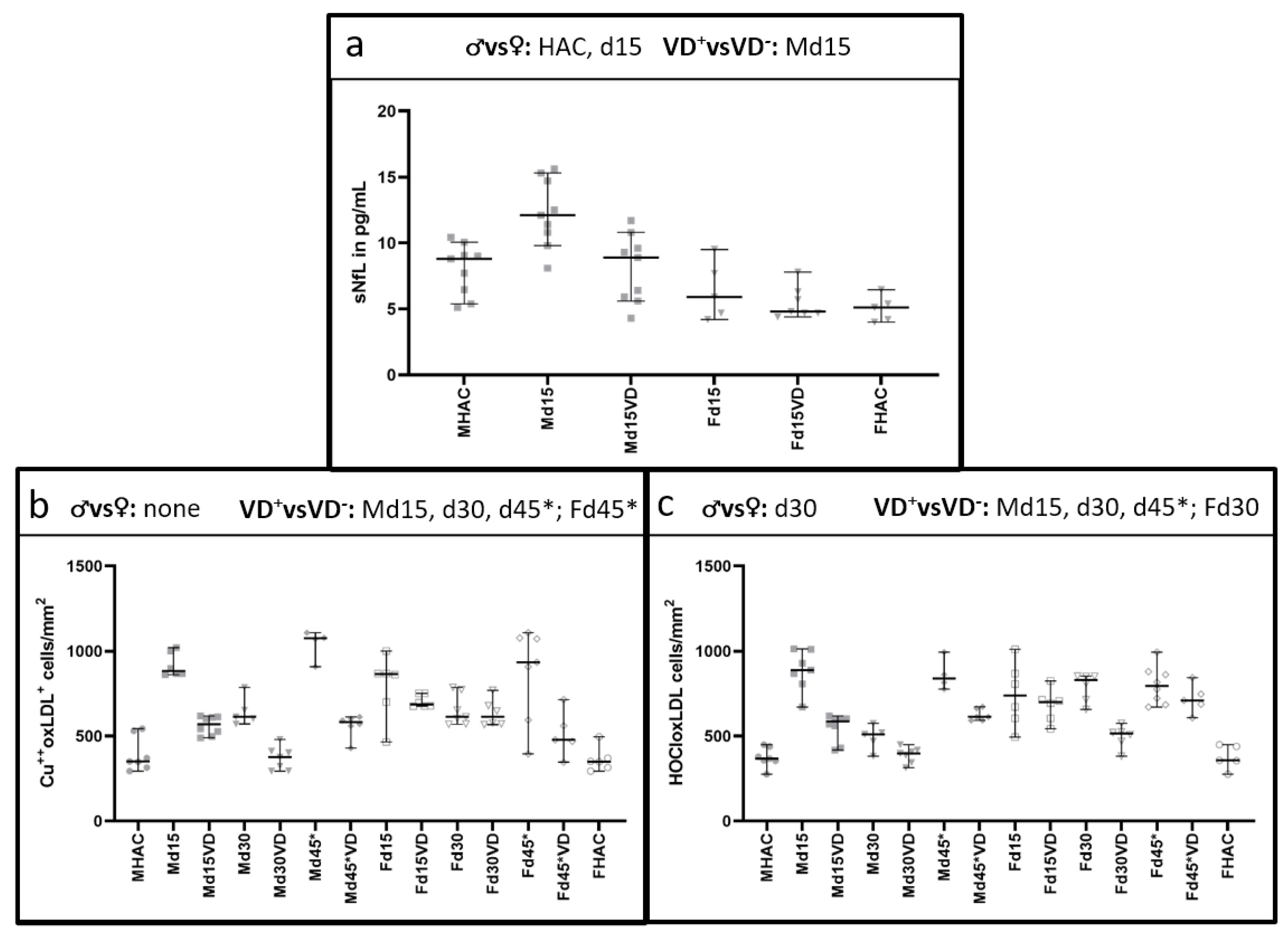 Nutrients 16 00554 g007
