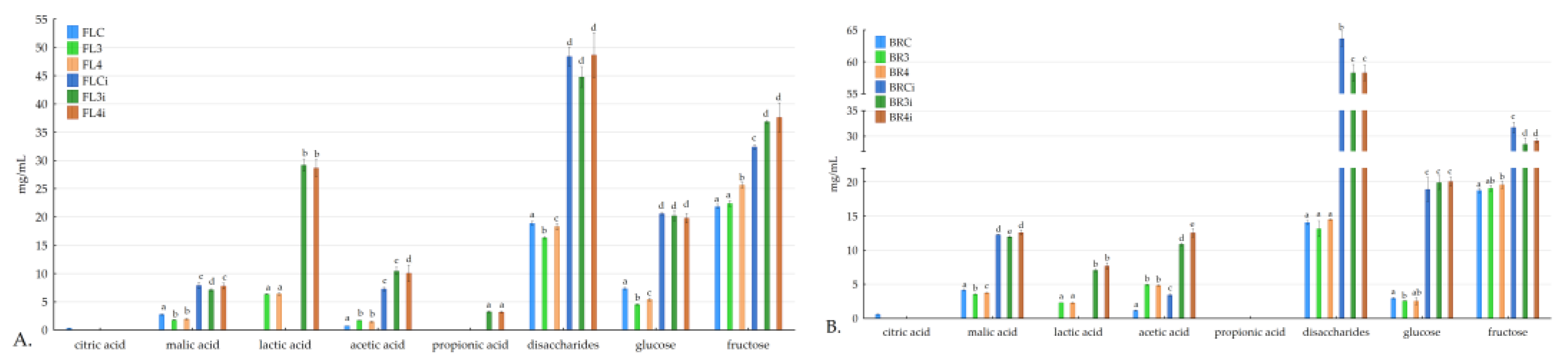 Nutrients 16 00561 g001