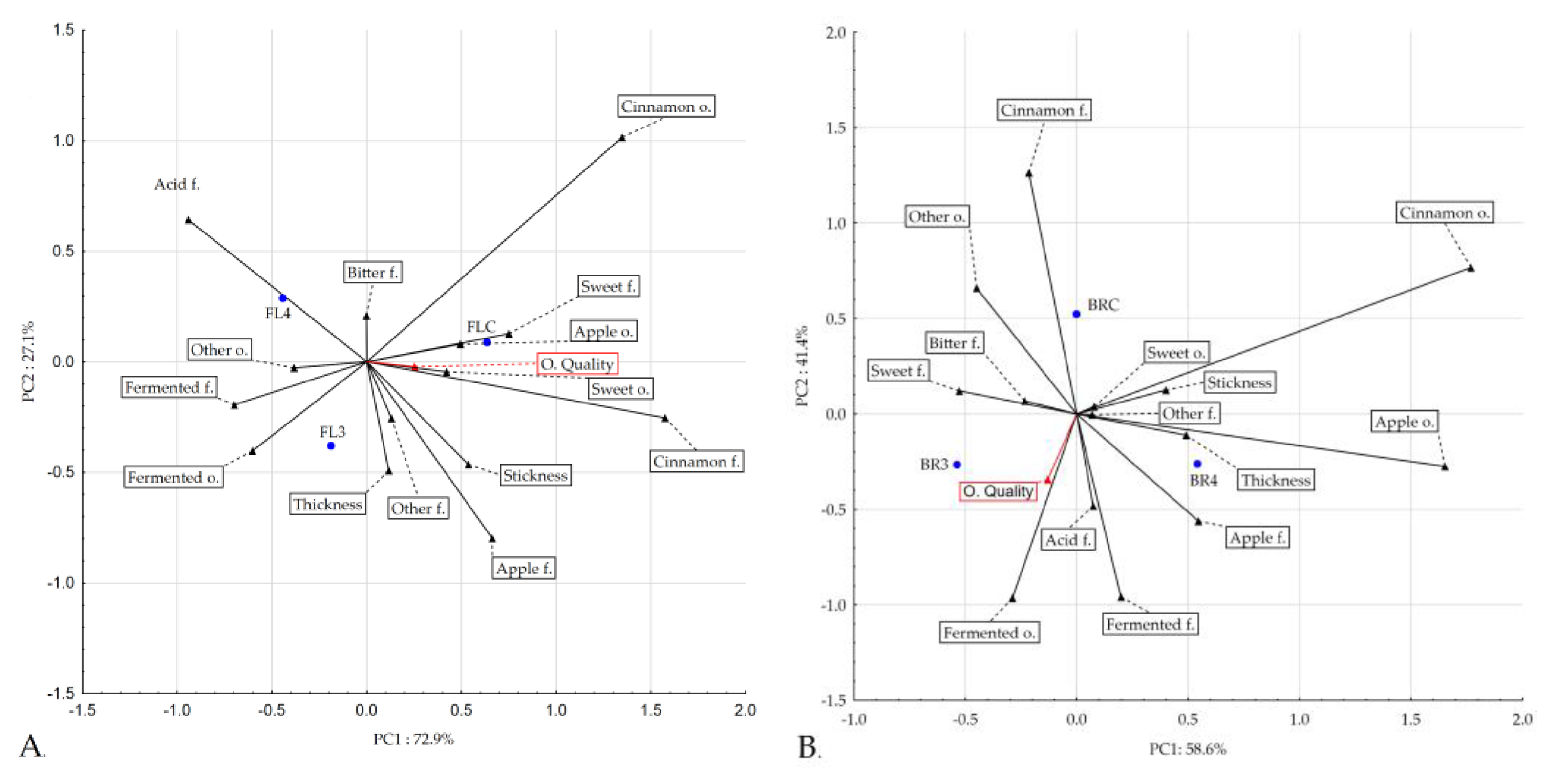 Nutrients 16 00561 g002