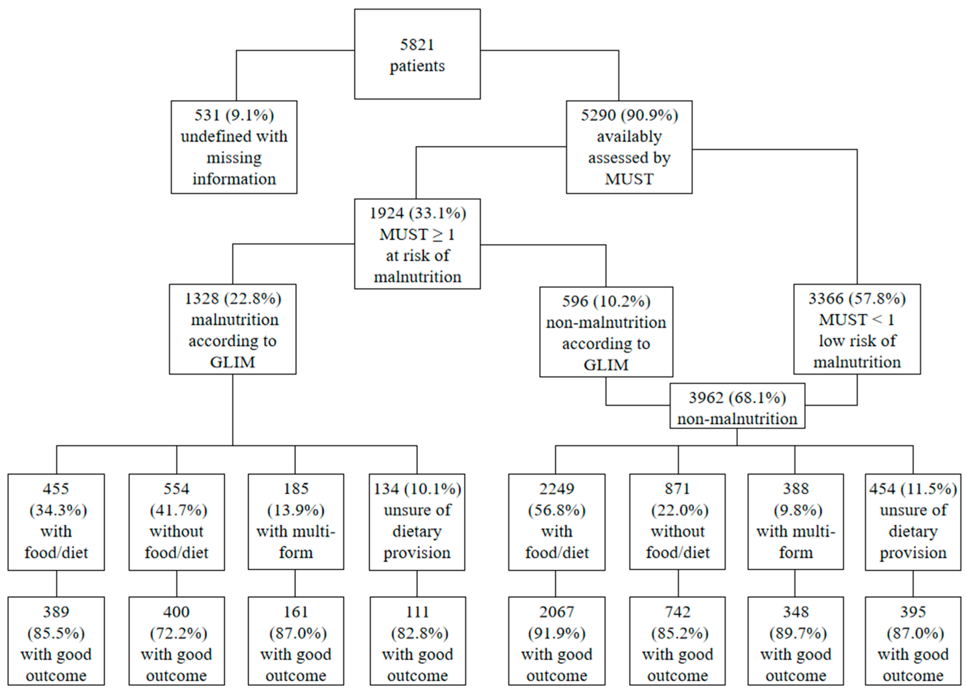 Nutrients 16 00569 g002