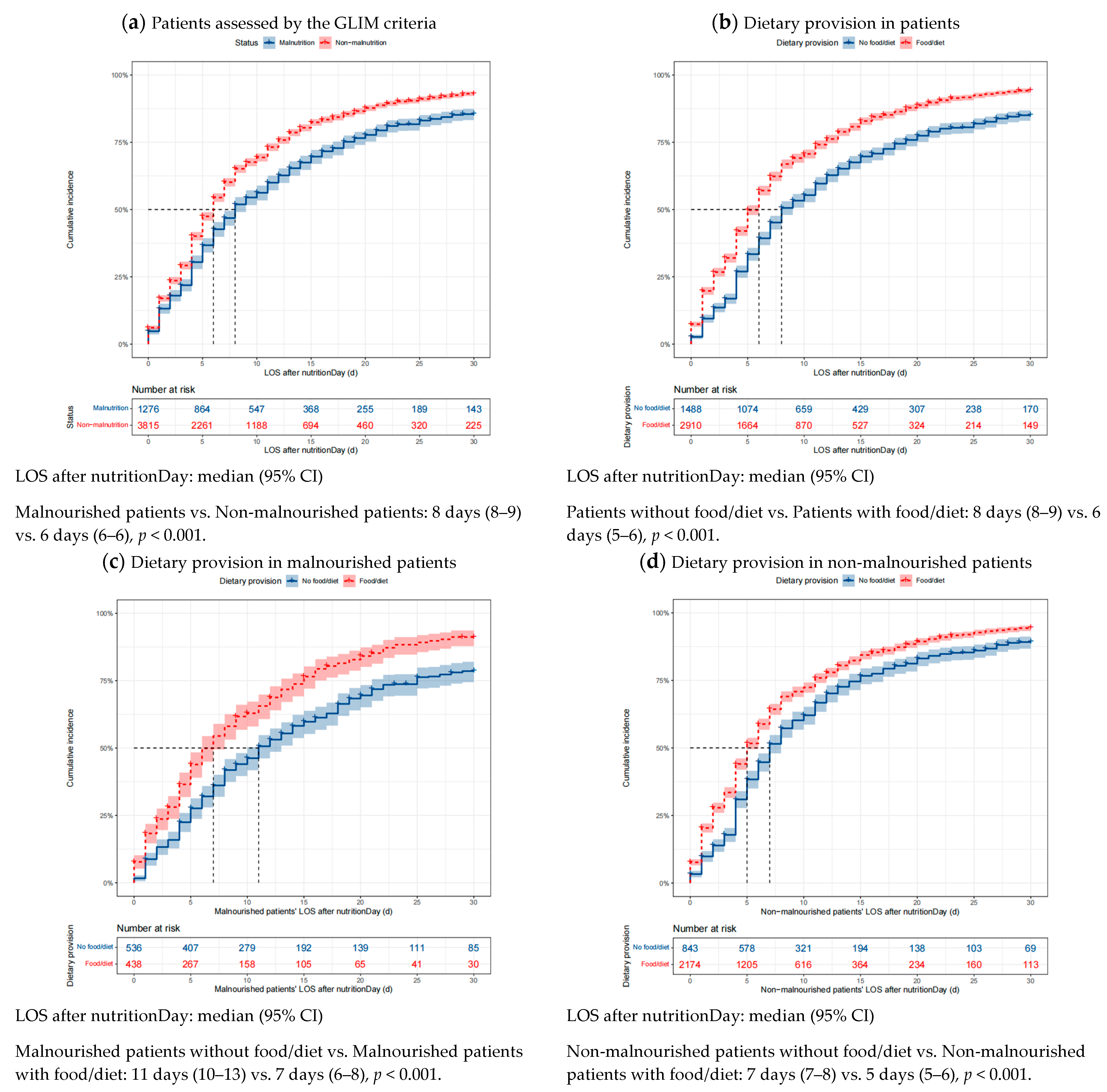 Nutrients 16 00569 g003