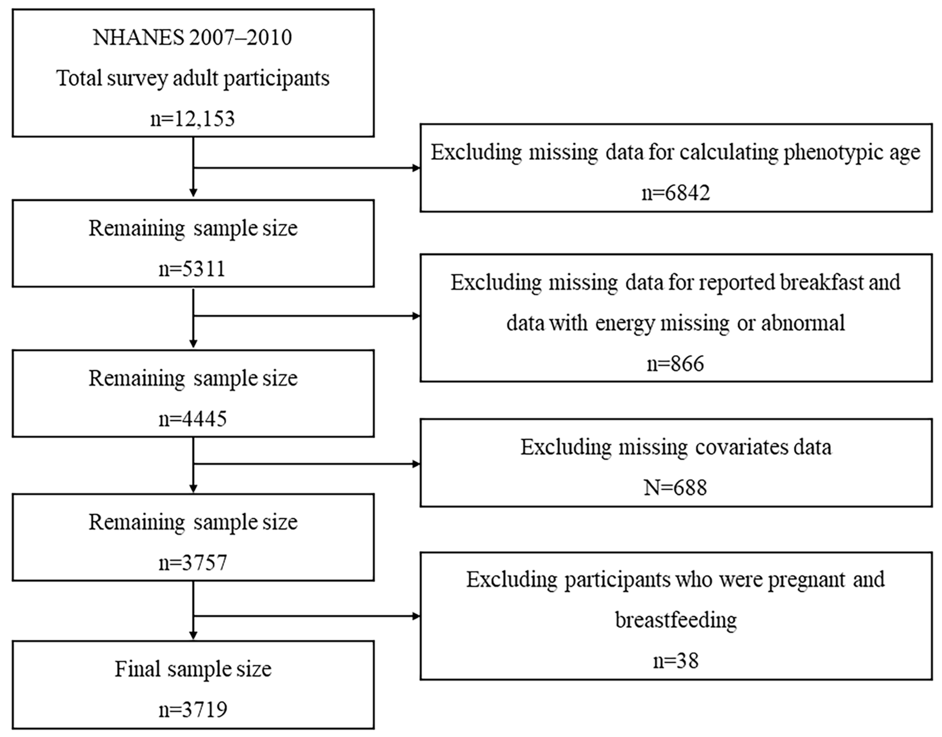 Nutrients 16 00575 g001