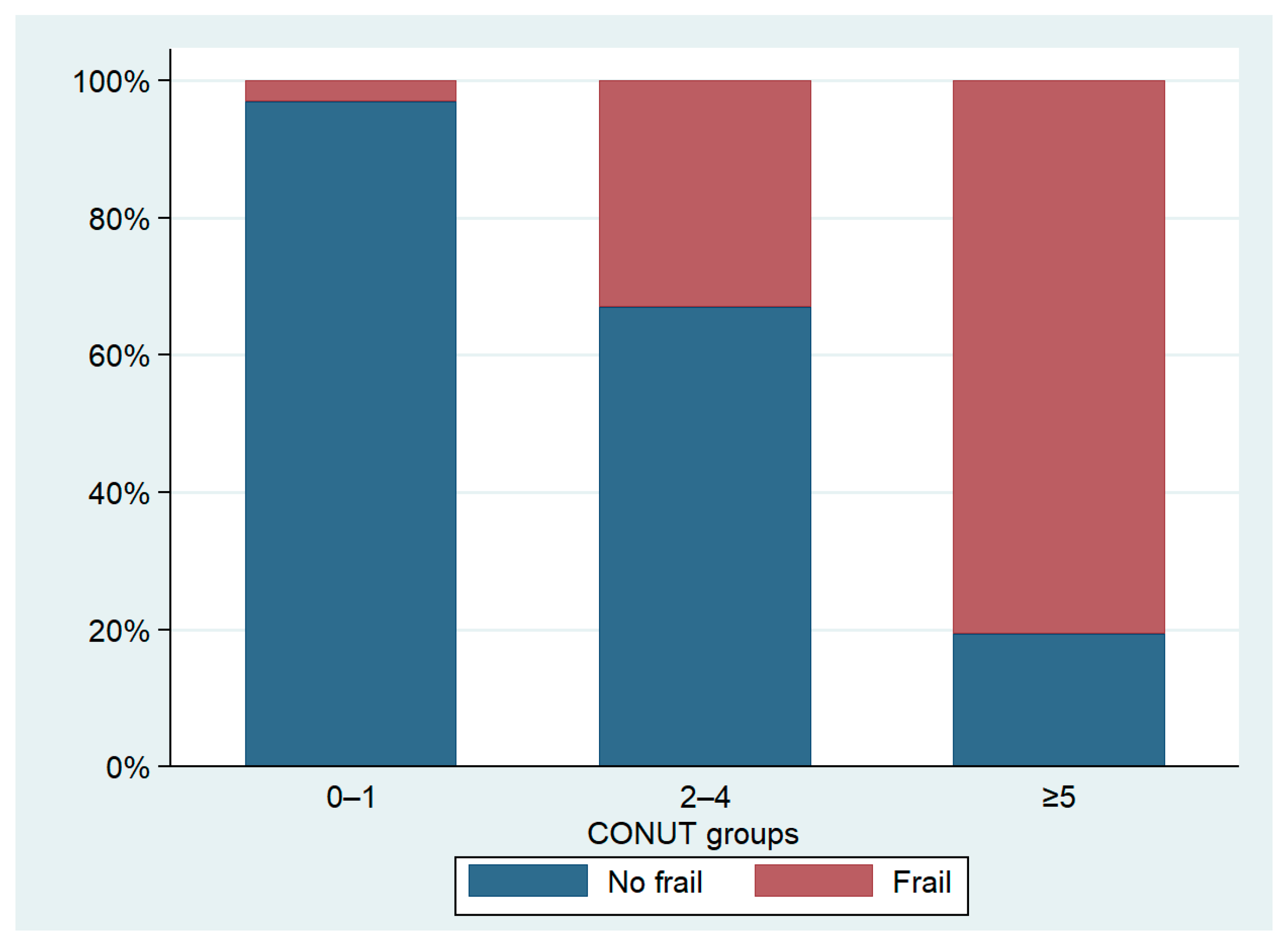 Nutrients 16 00576 g003