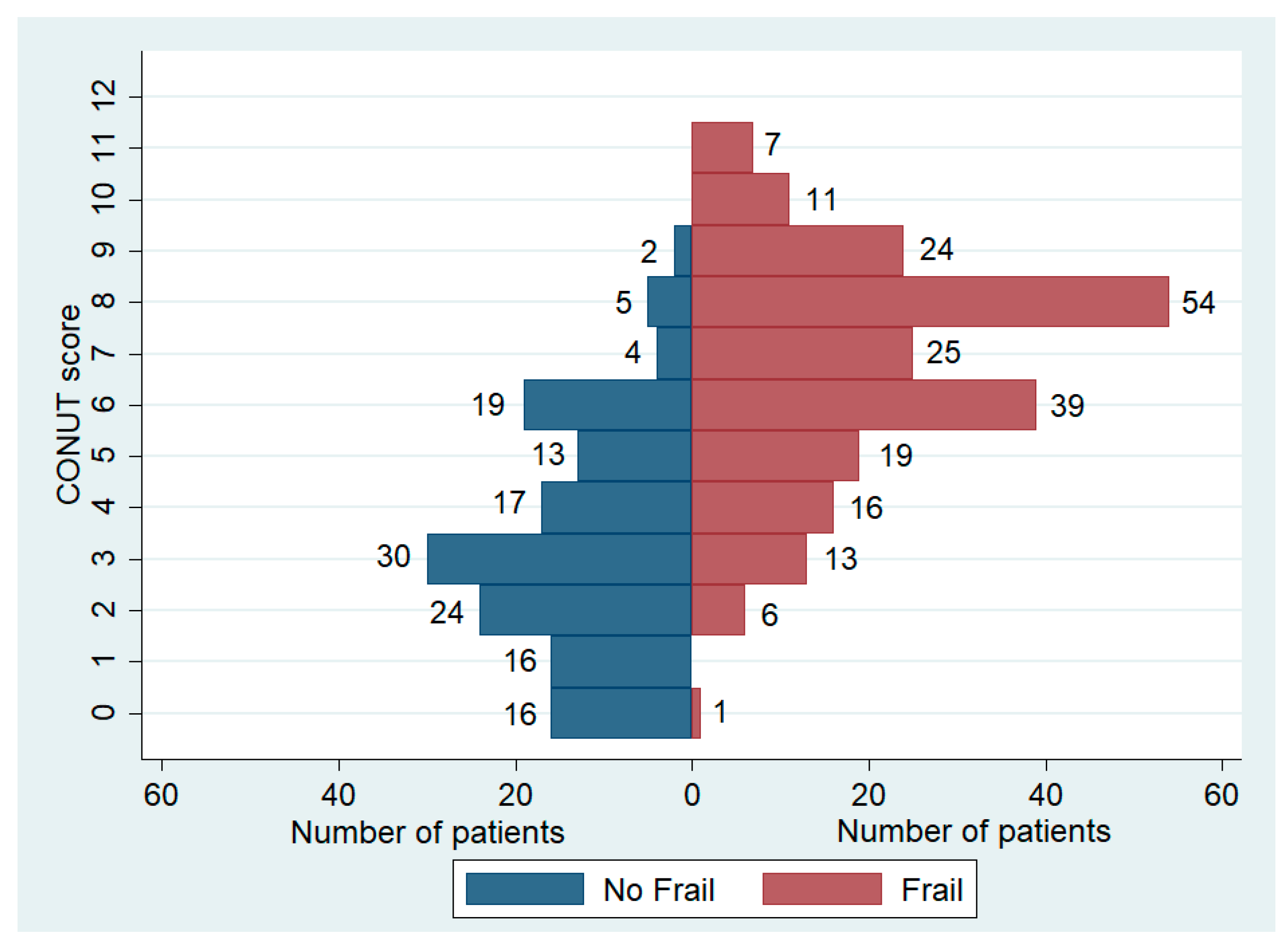 Nutrients 16 00576 g004