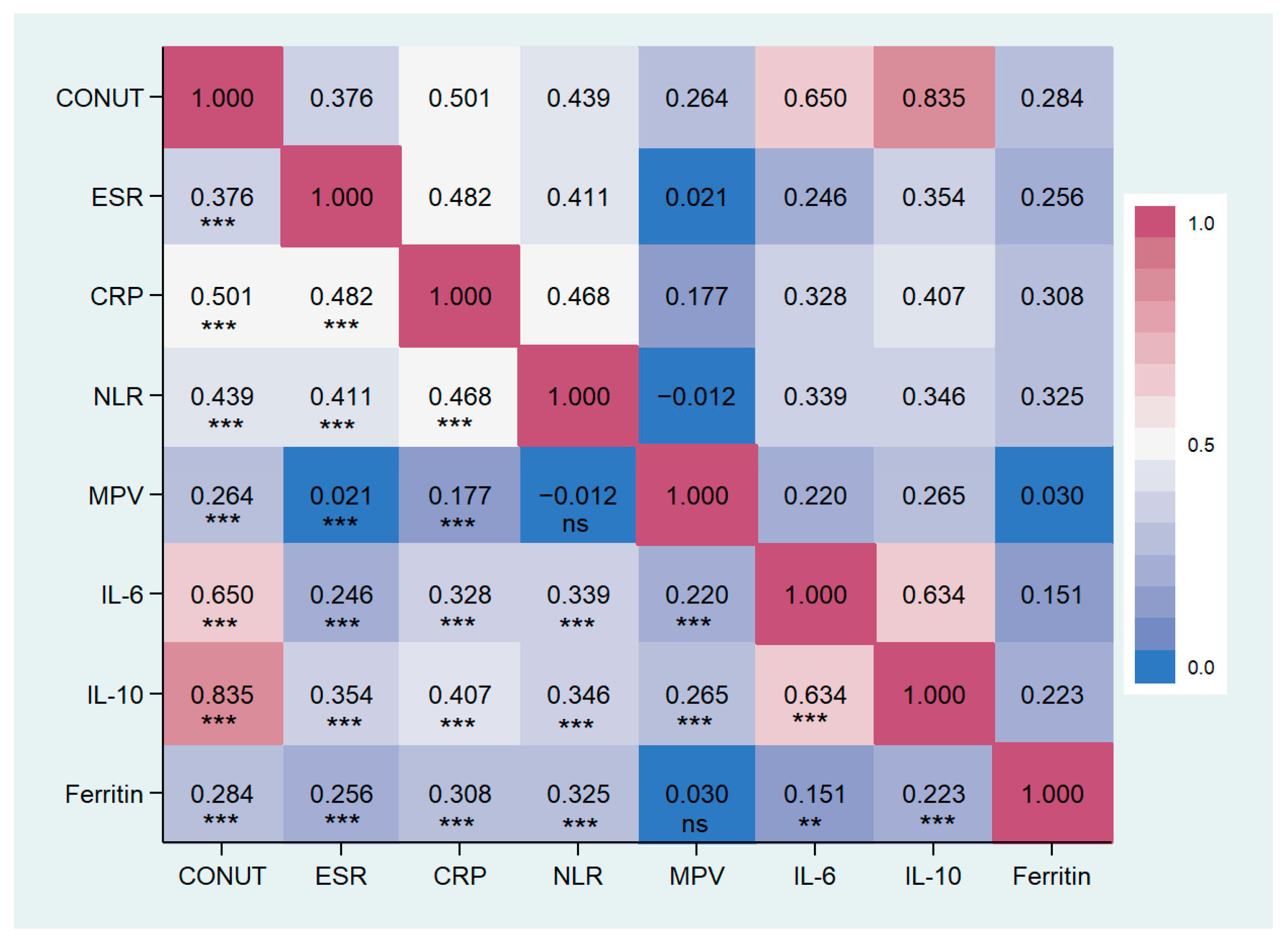 Nutrients 16 00576 g006