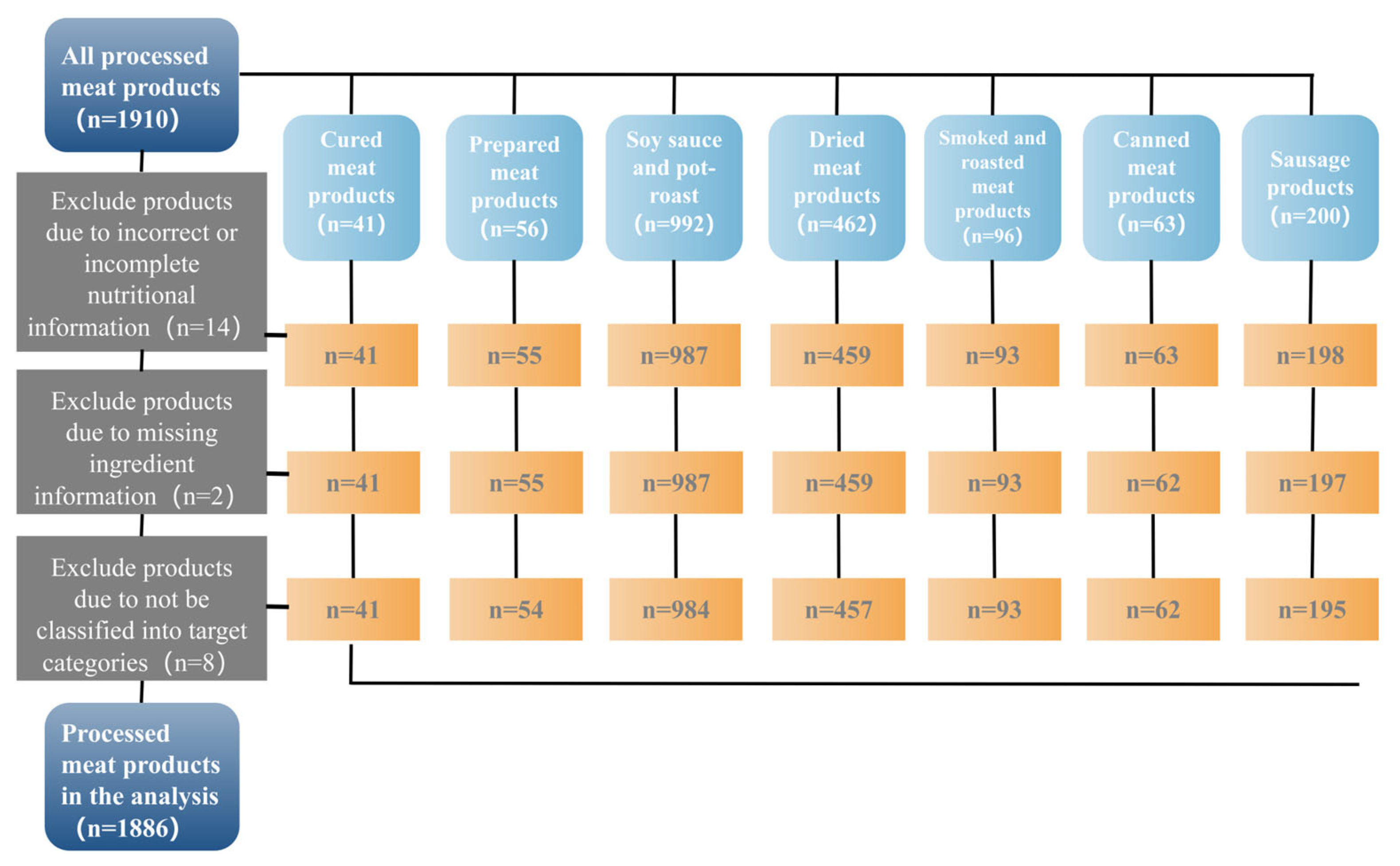 Nutrients 16 00578 g002