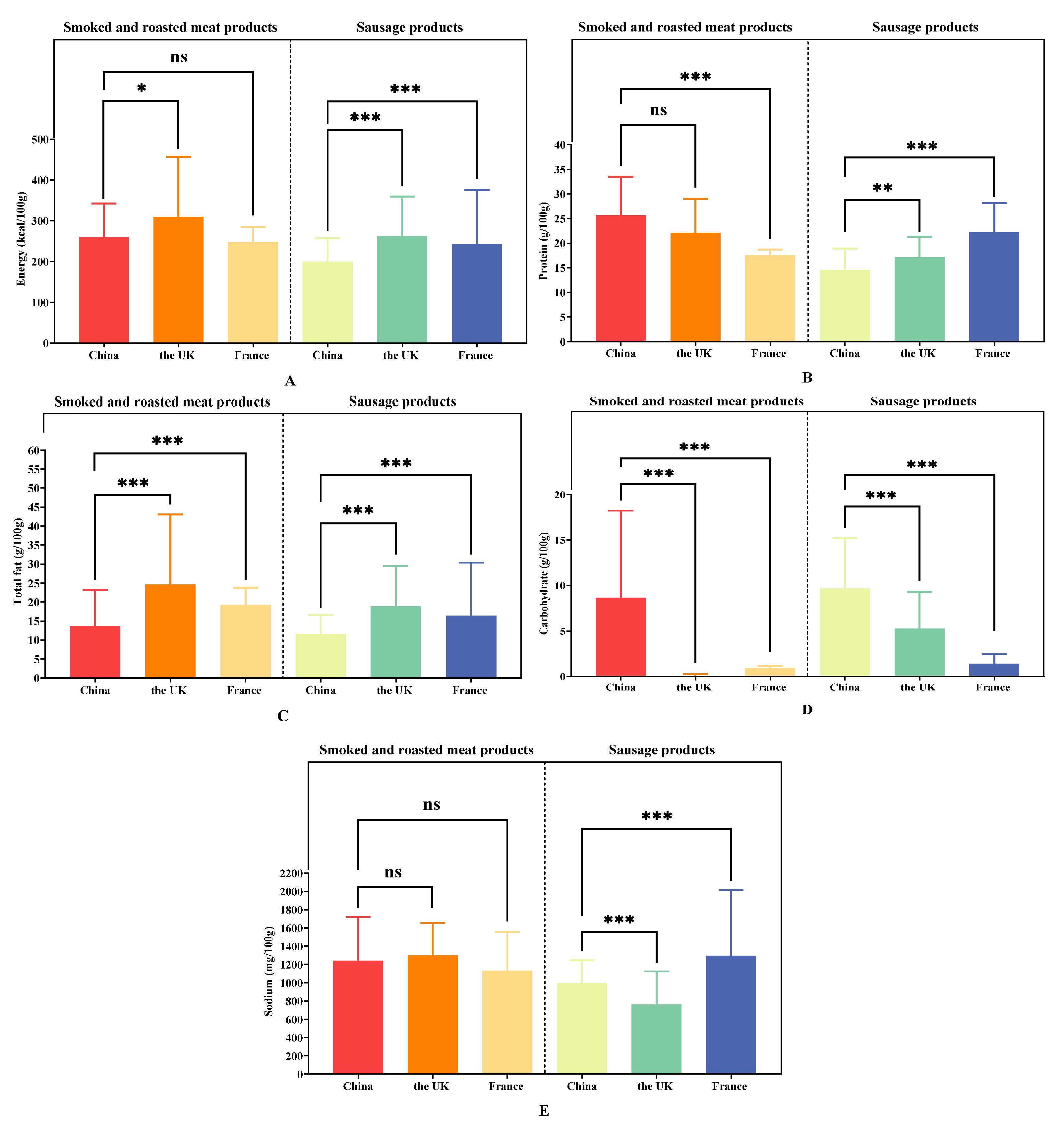 Nutrients 16 00578 g003