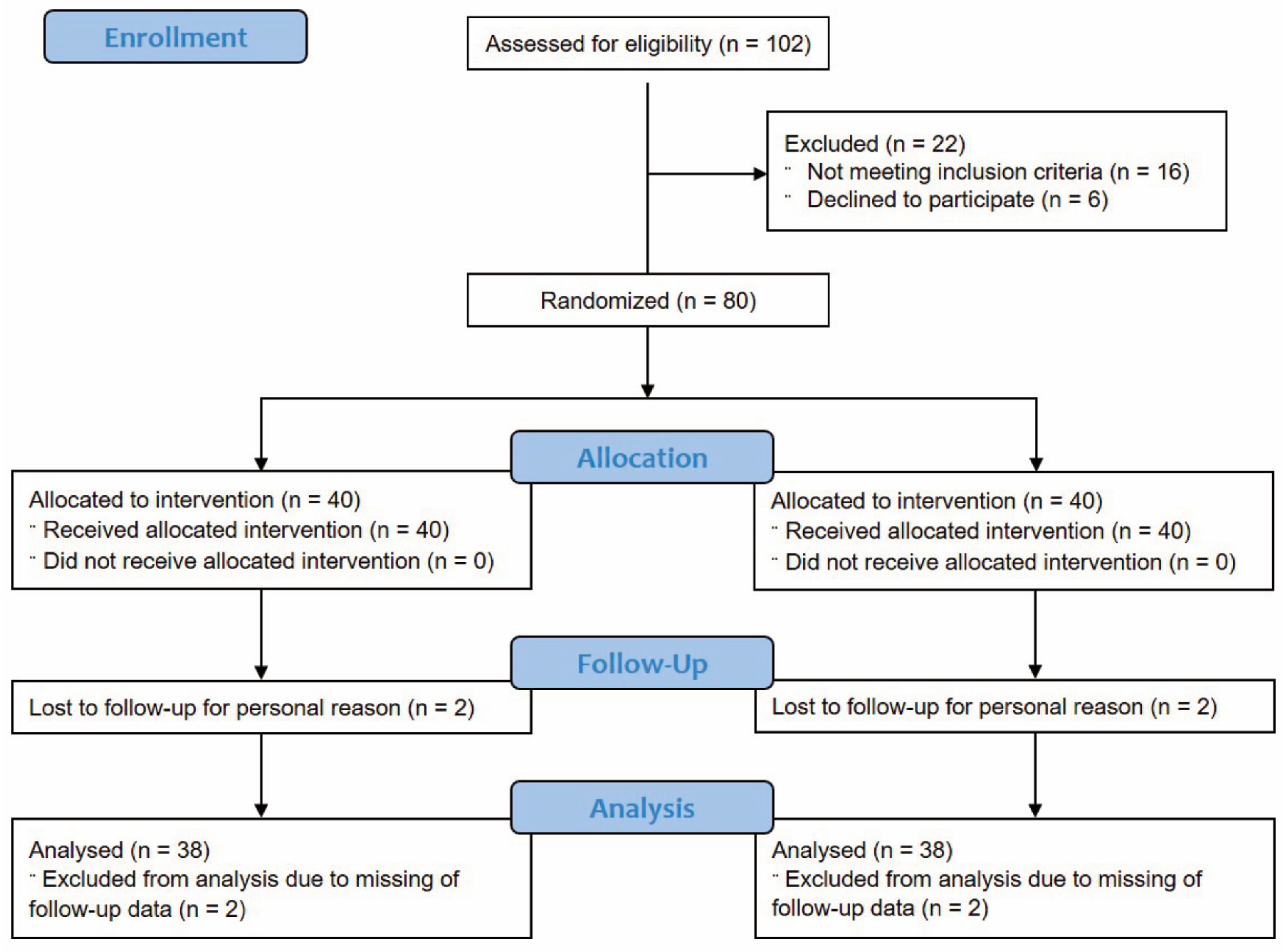 Nutrients 16 00586 g001