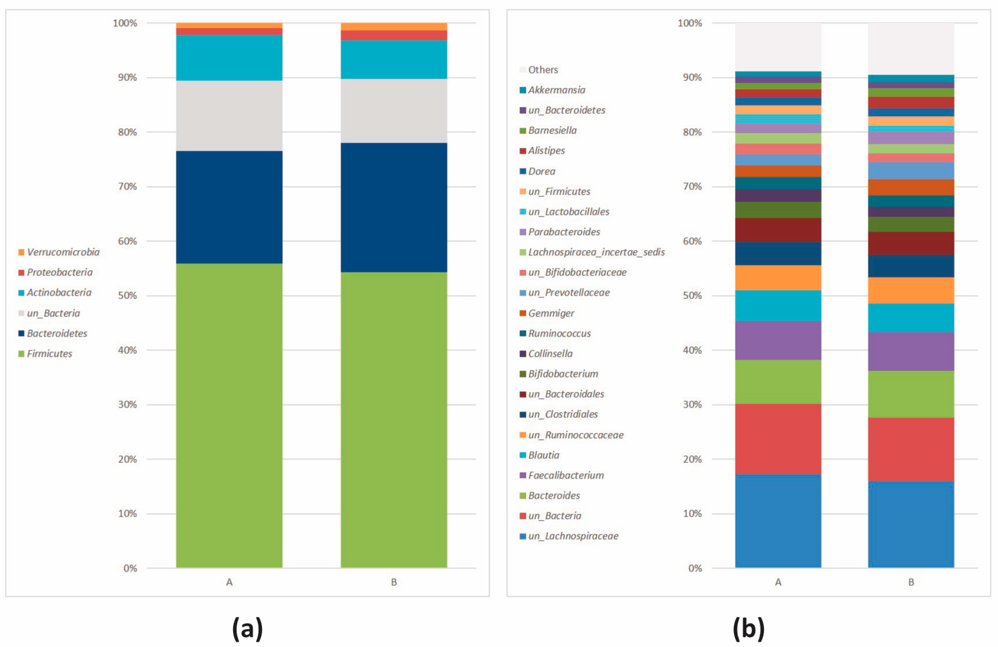 Nutrients 16 00586 g002