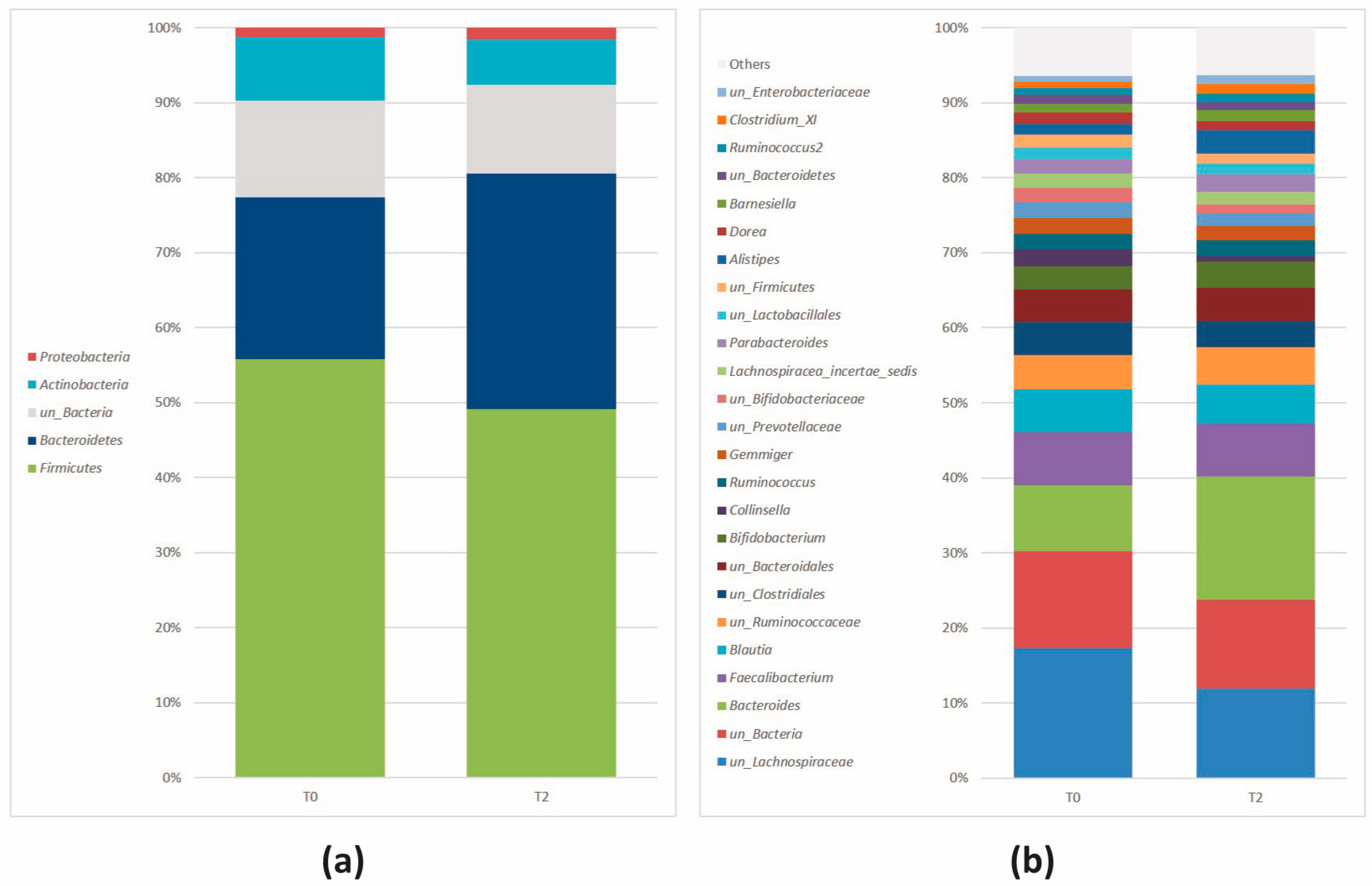Nutrients 16 00586 g003