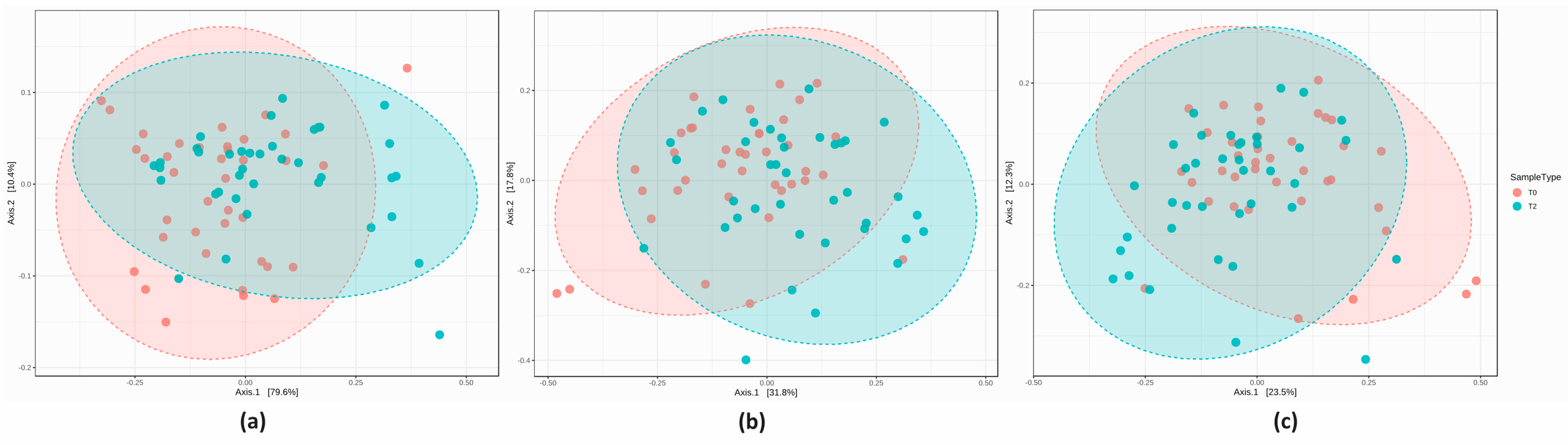 Nutrients 16 00586 g005
