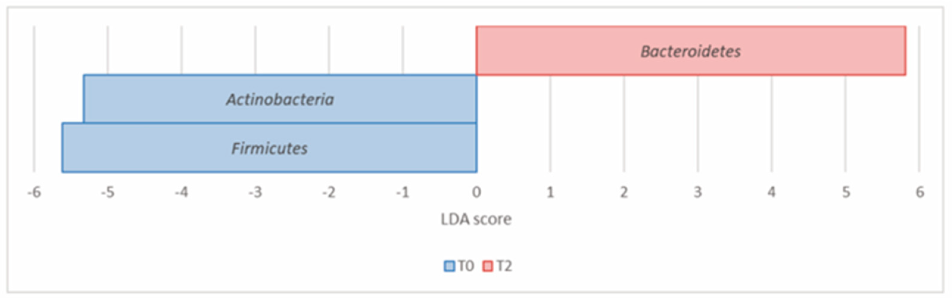 Nutrients 16 00586 g006