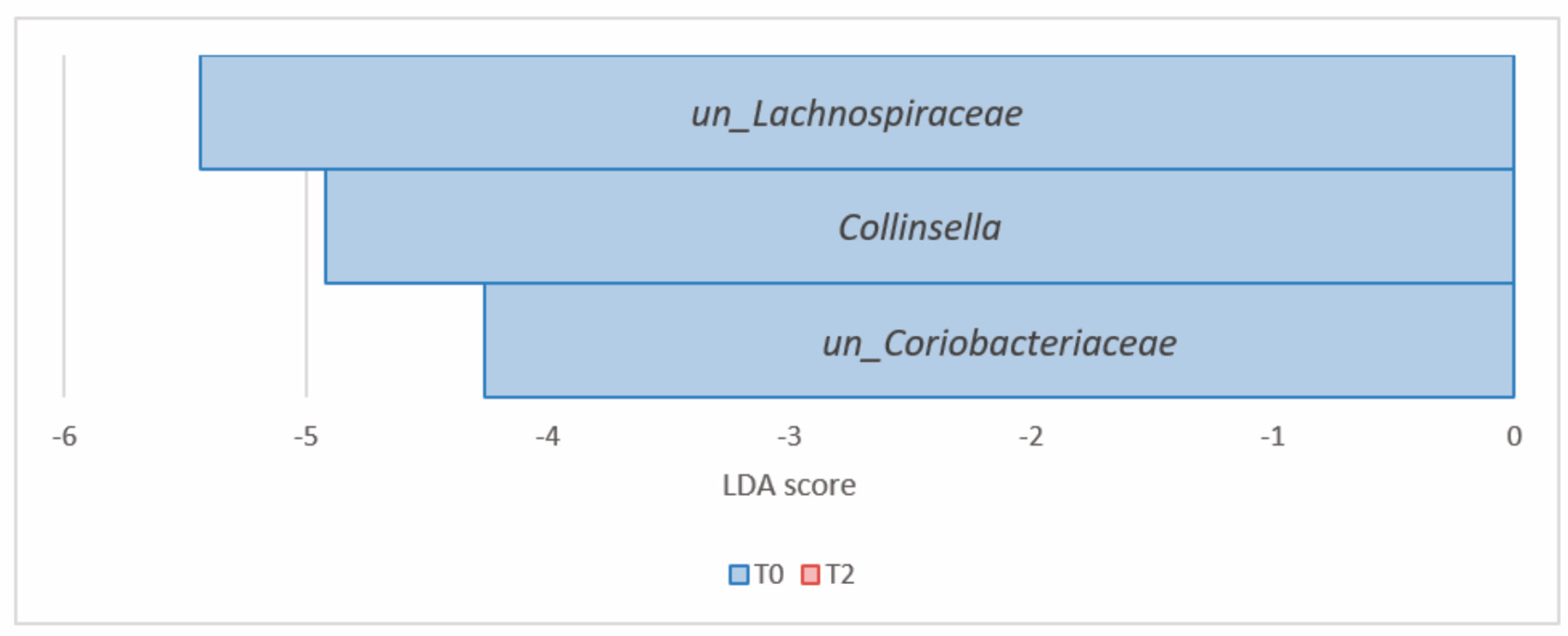 Nutrients 16 00586 g012