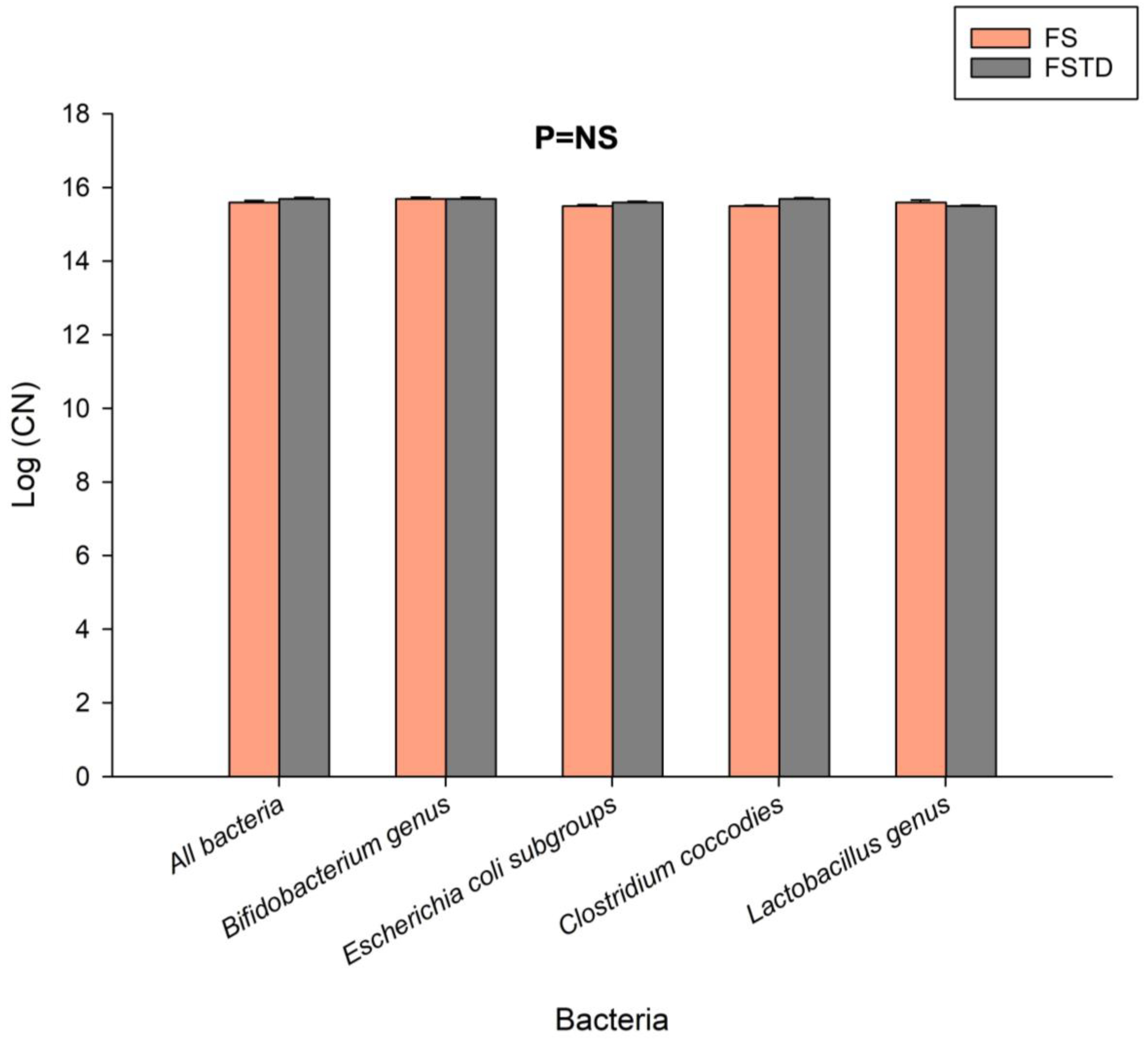 Nutrients 16 00588 g002