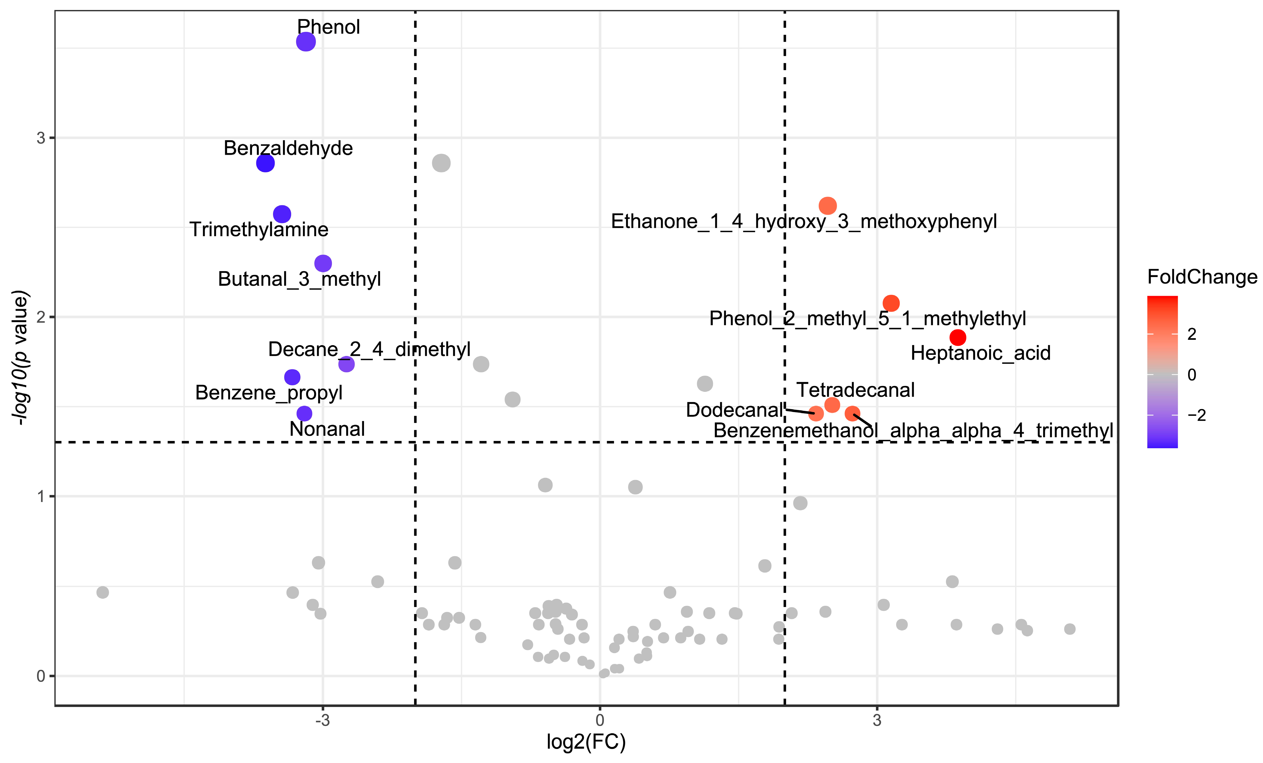 Nutrients 16 00588 g004