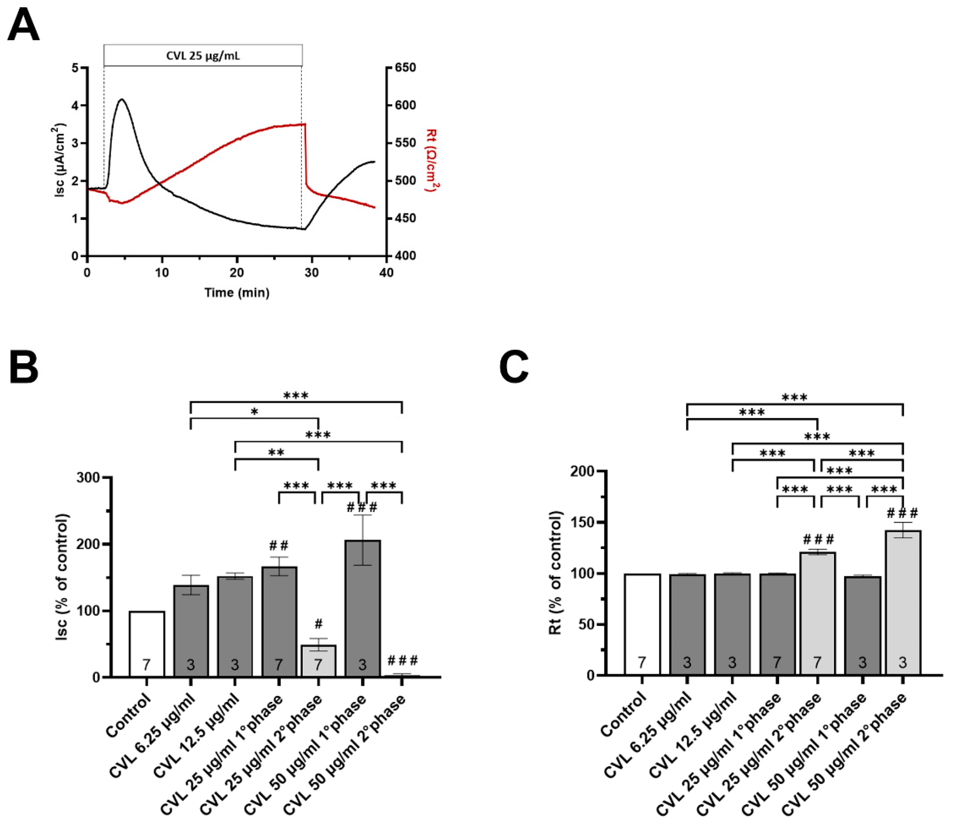 Nutrients 16 00588 g008