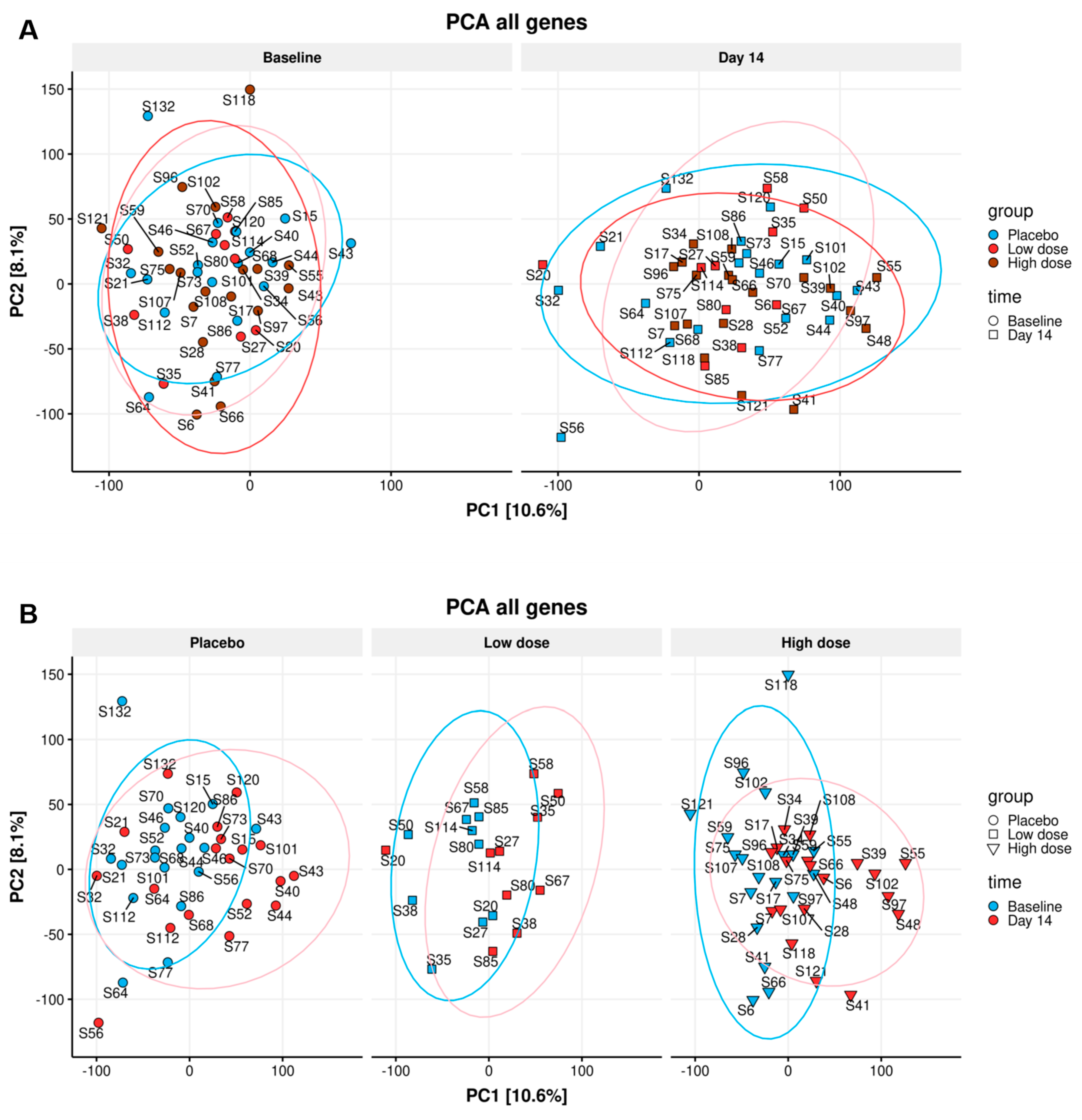 Nutrients 16 00592 g004