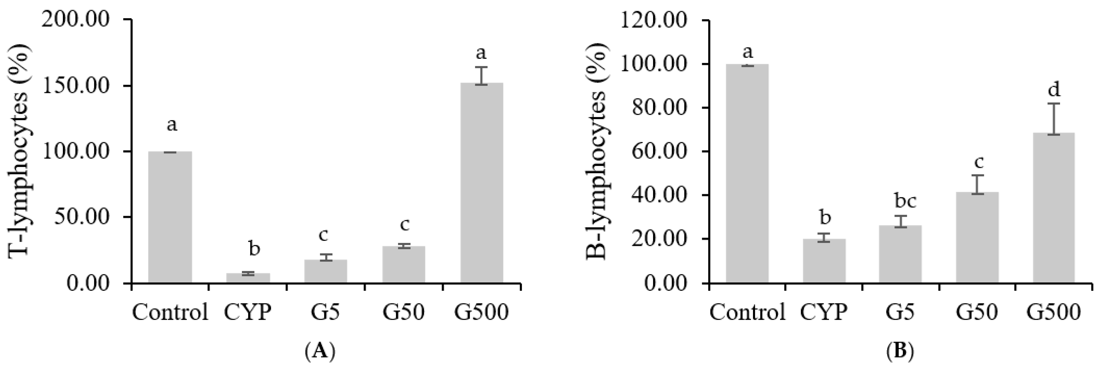 Nutrients 16 00597 g002