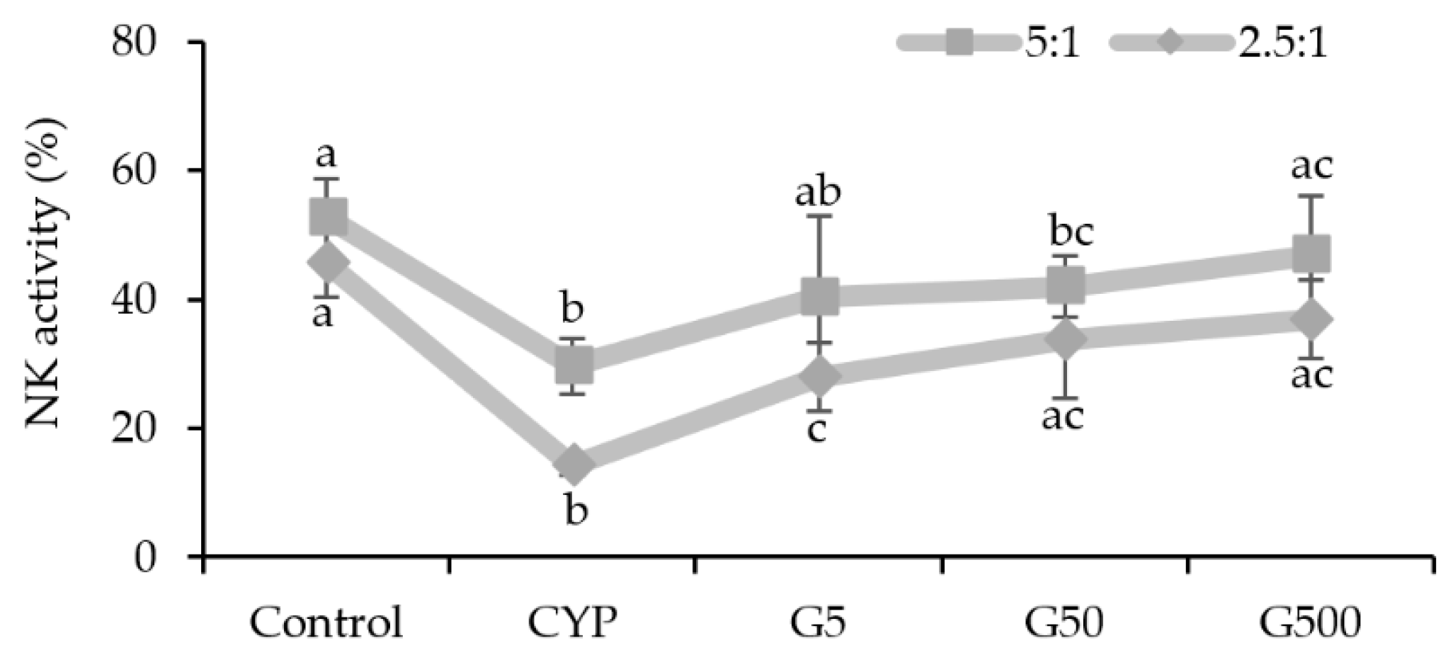 Nutrients 16 00597 g003