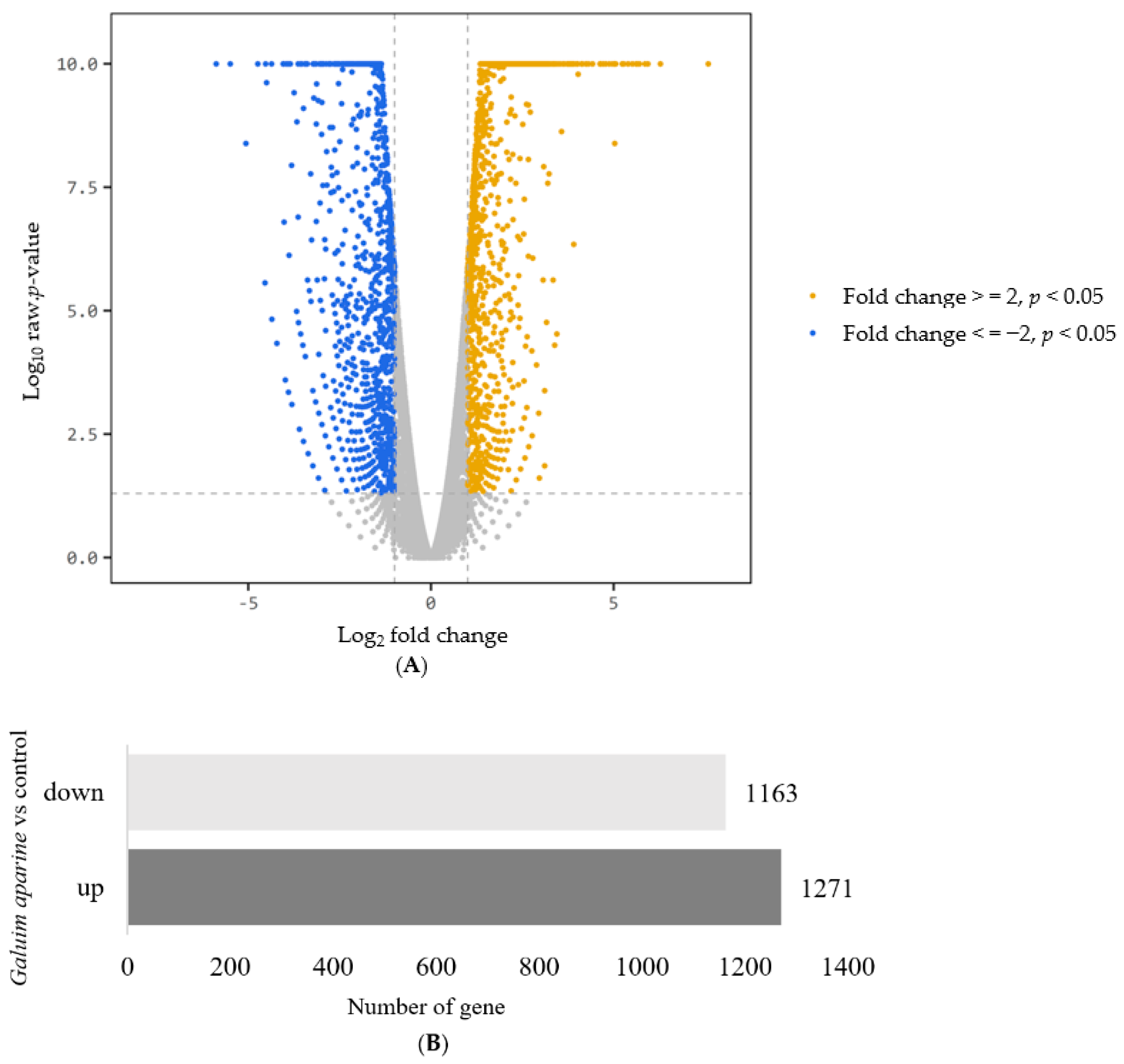 Nutrients 16 00597 g005