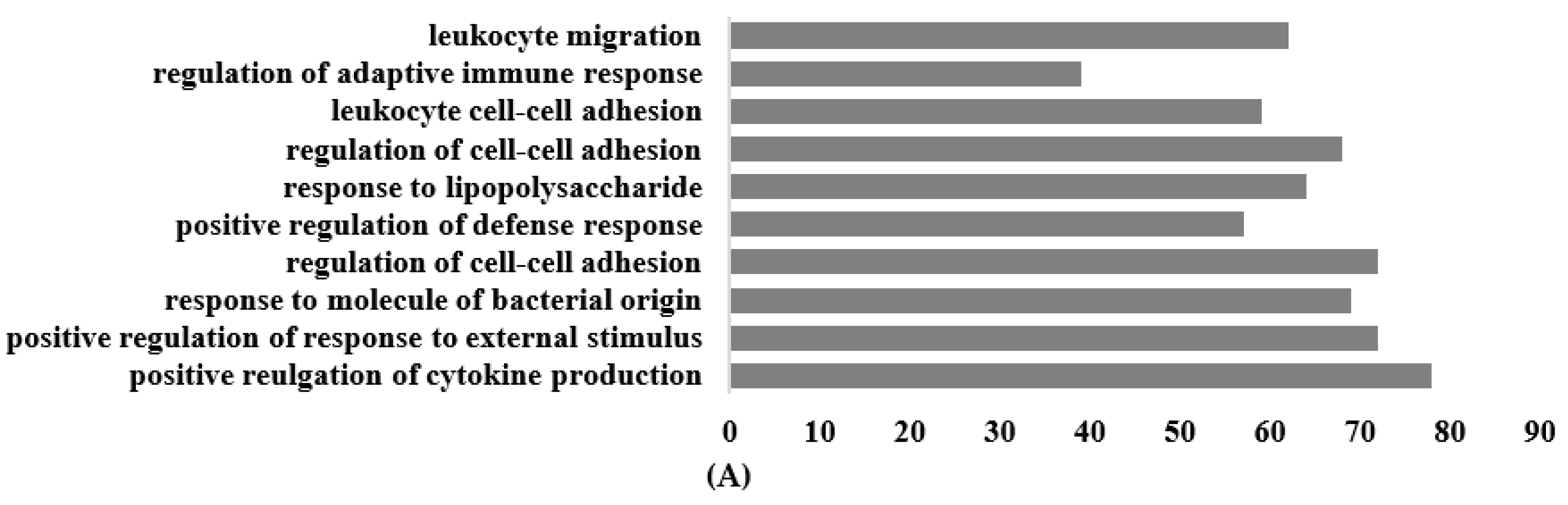 Nutrients 16 00597 g006a