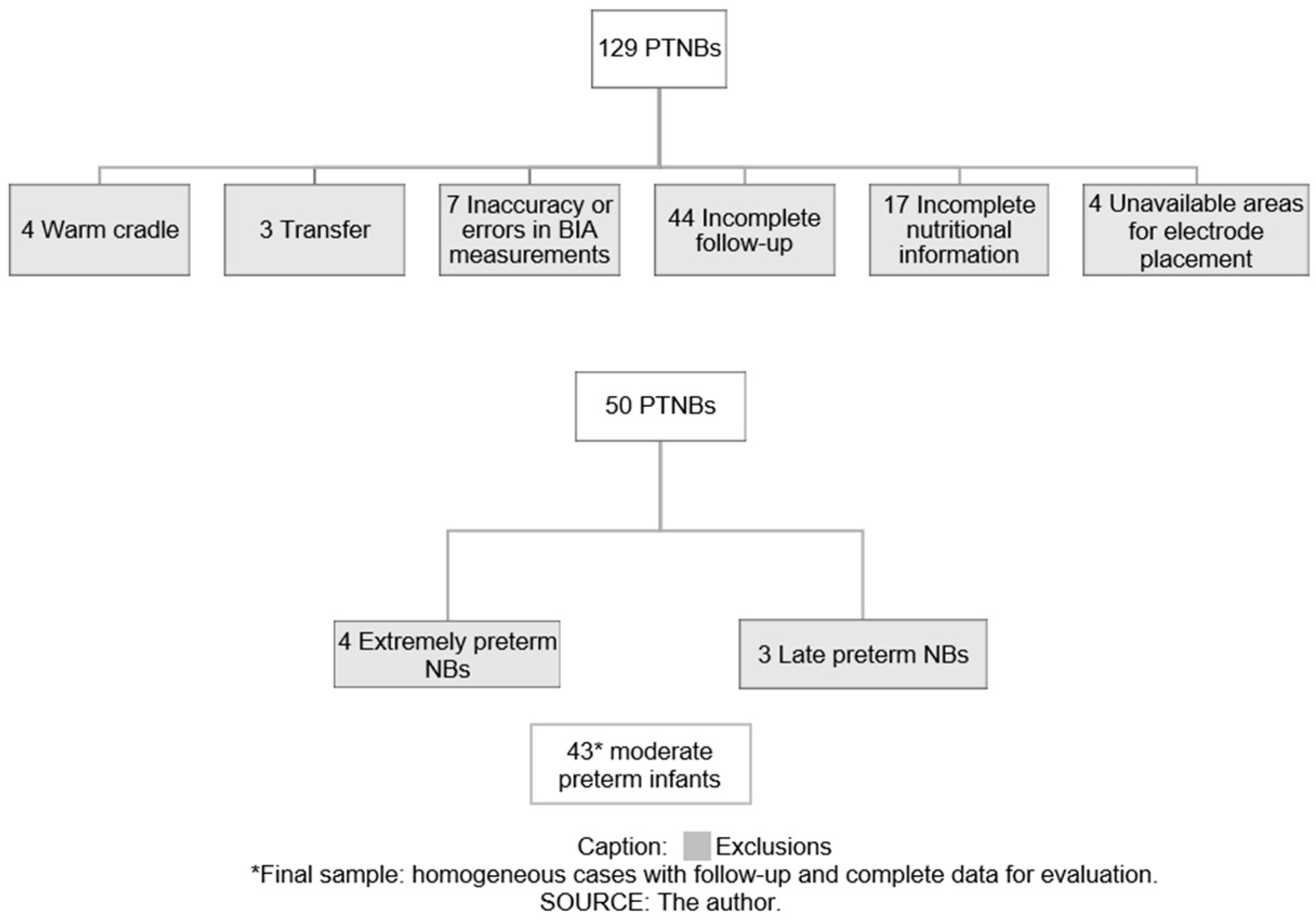 Nutrients 16 00601 g001 Nutrients 16 00601 g001