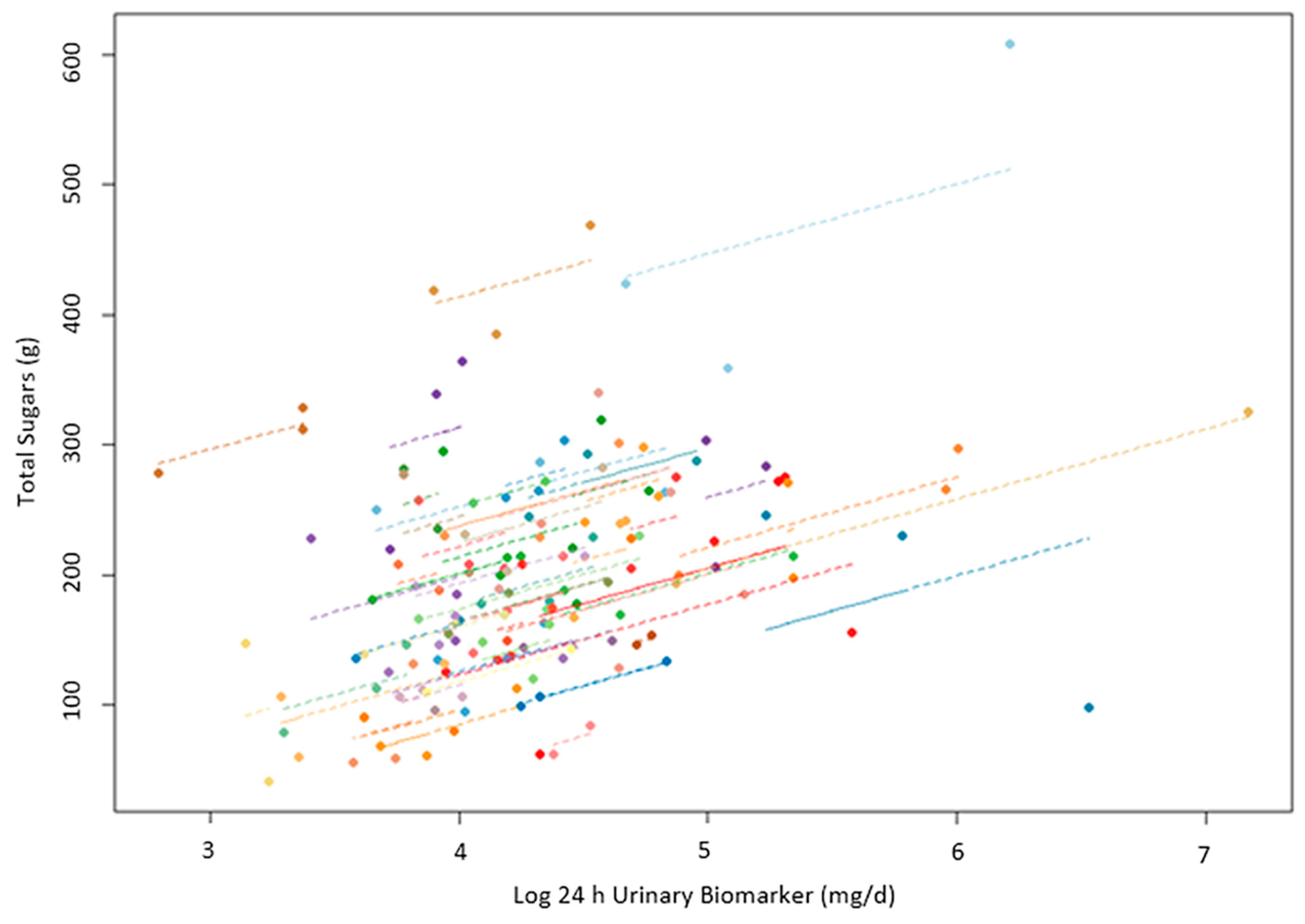 Nutrients 16 00610 g002