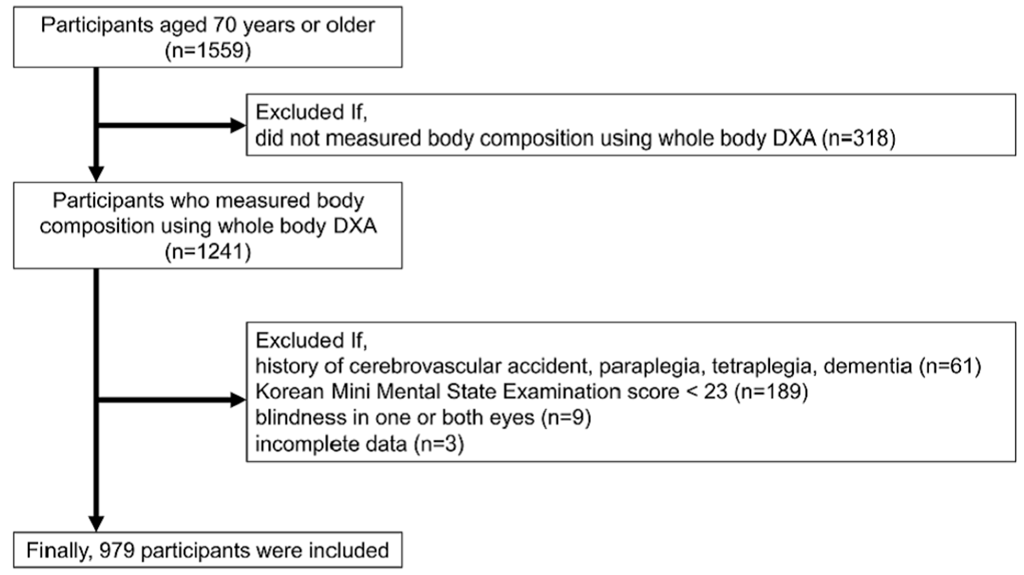 Nutrients 16 00614 g001