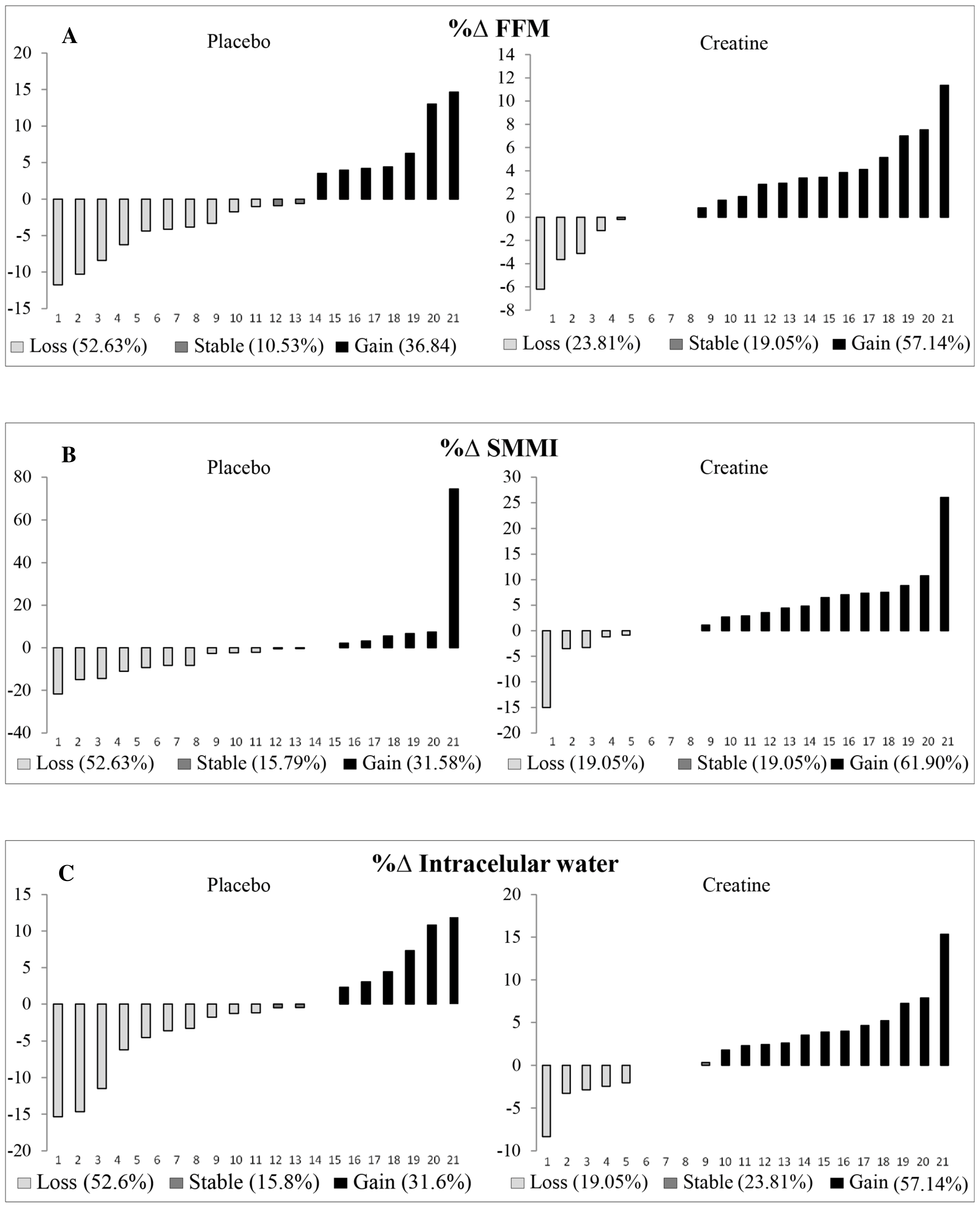 Nutrients 16 00615 g003