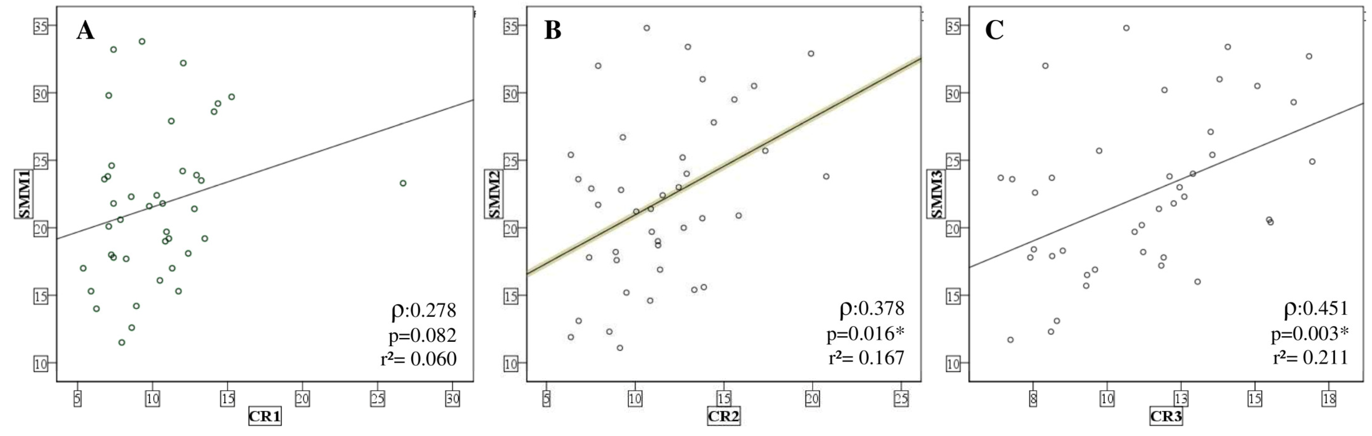 Nutrients 16 00615 g005