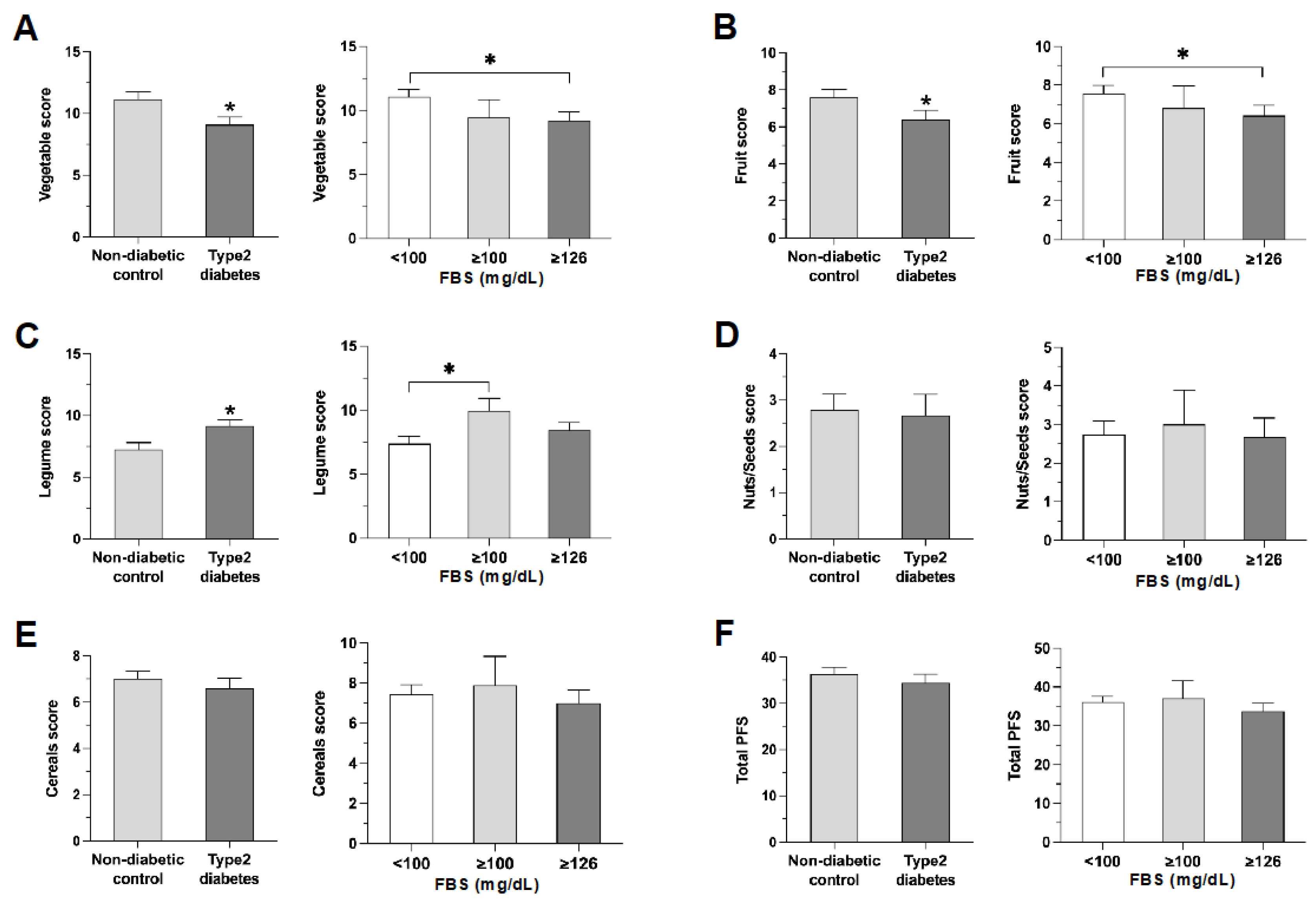 Nutrients 16 00619 g001