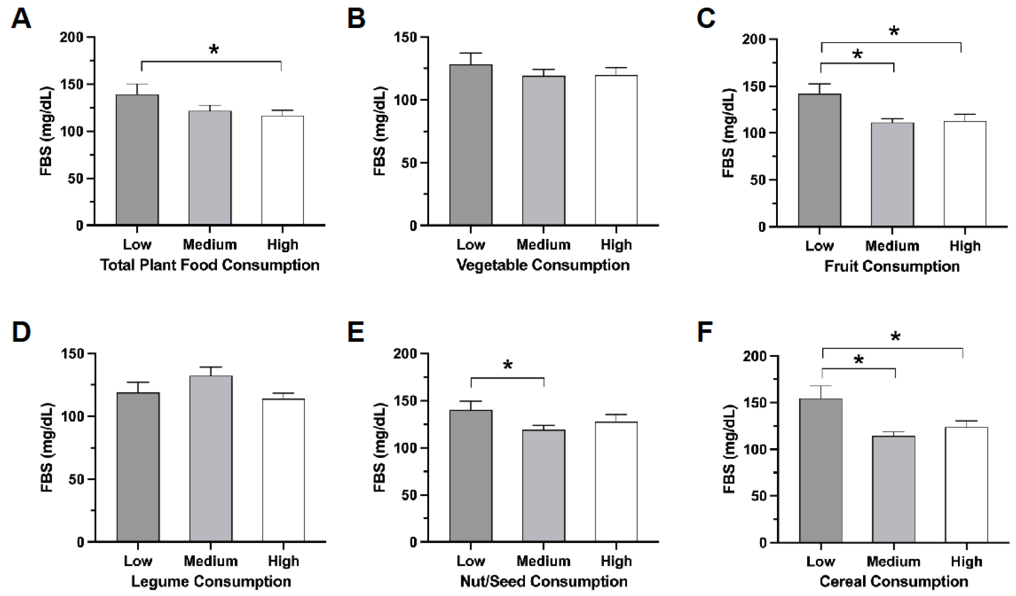 Nutrients 16 00619 g002