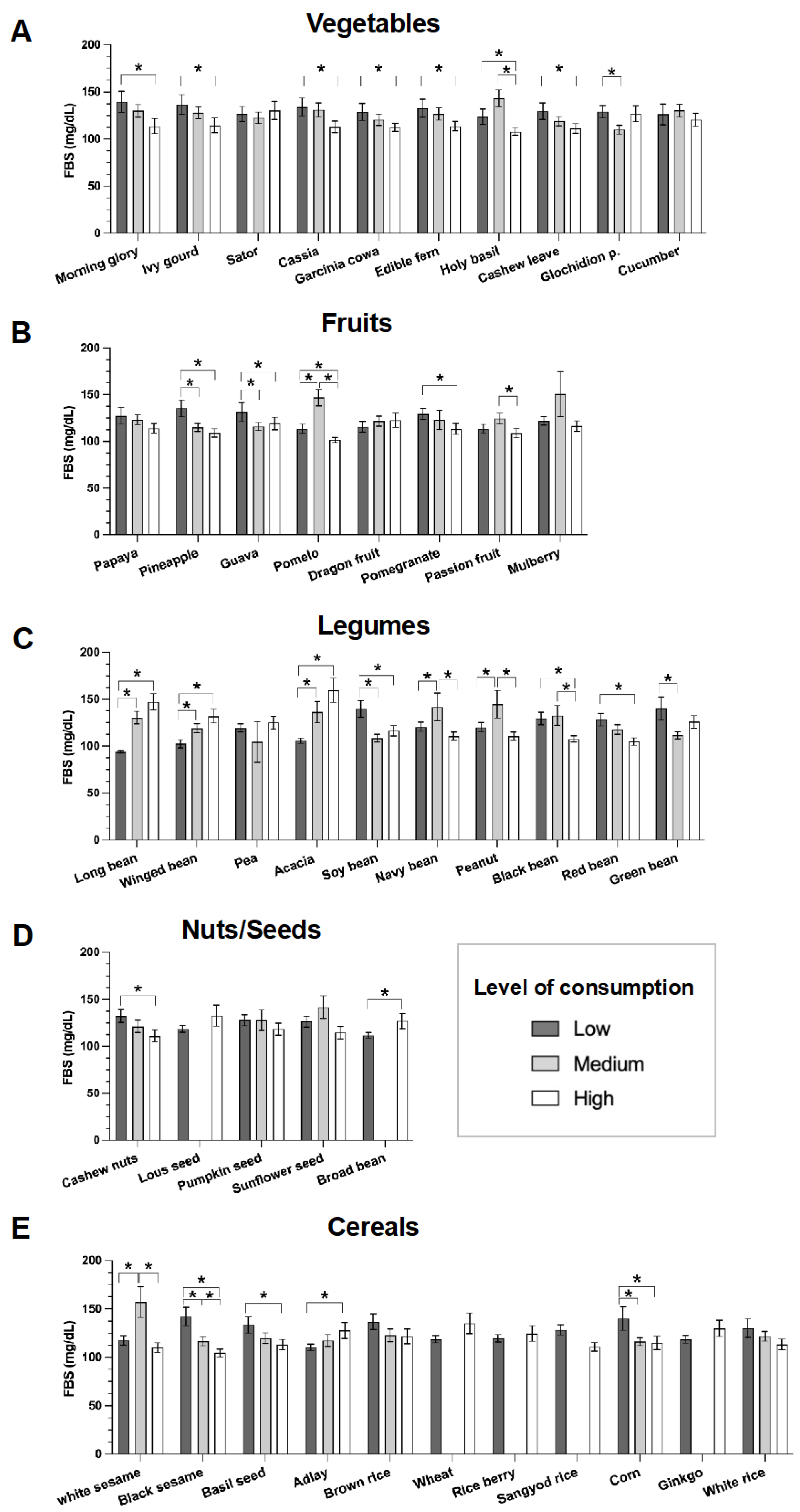 Nutrients 16 00619 g003