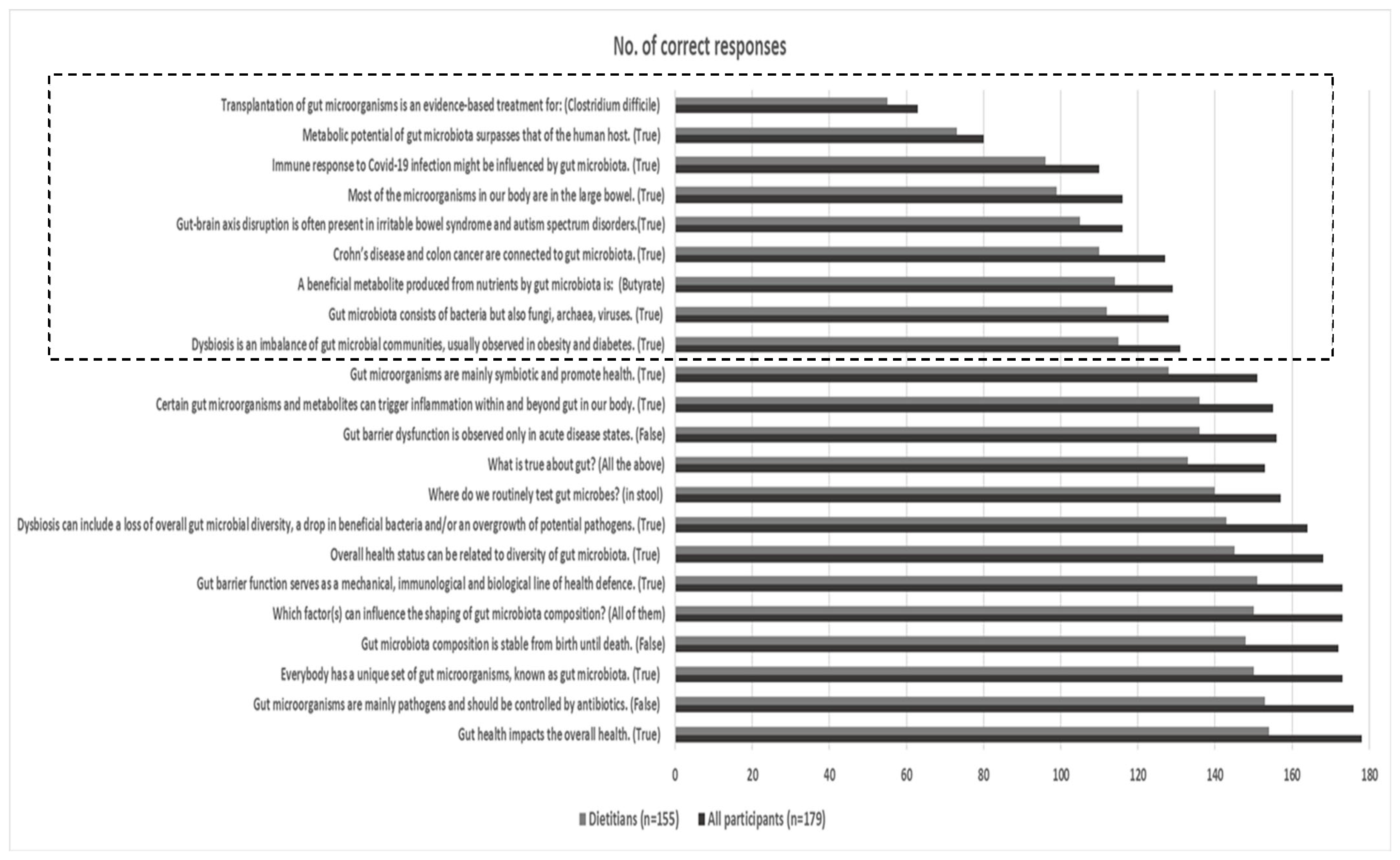 Nutrients 16 00621 g001