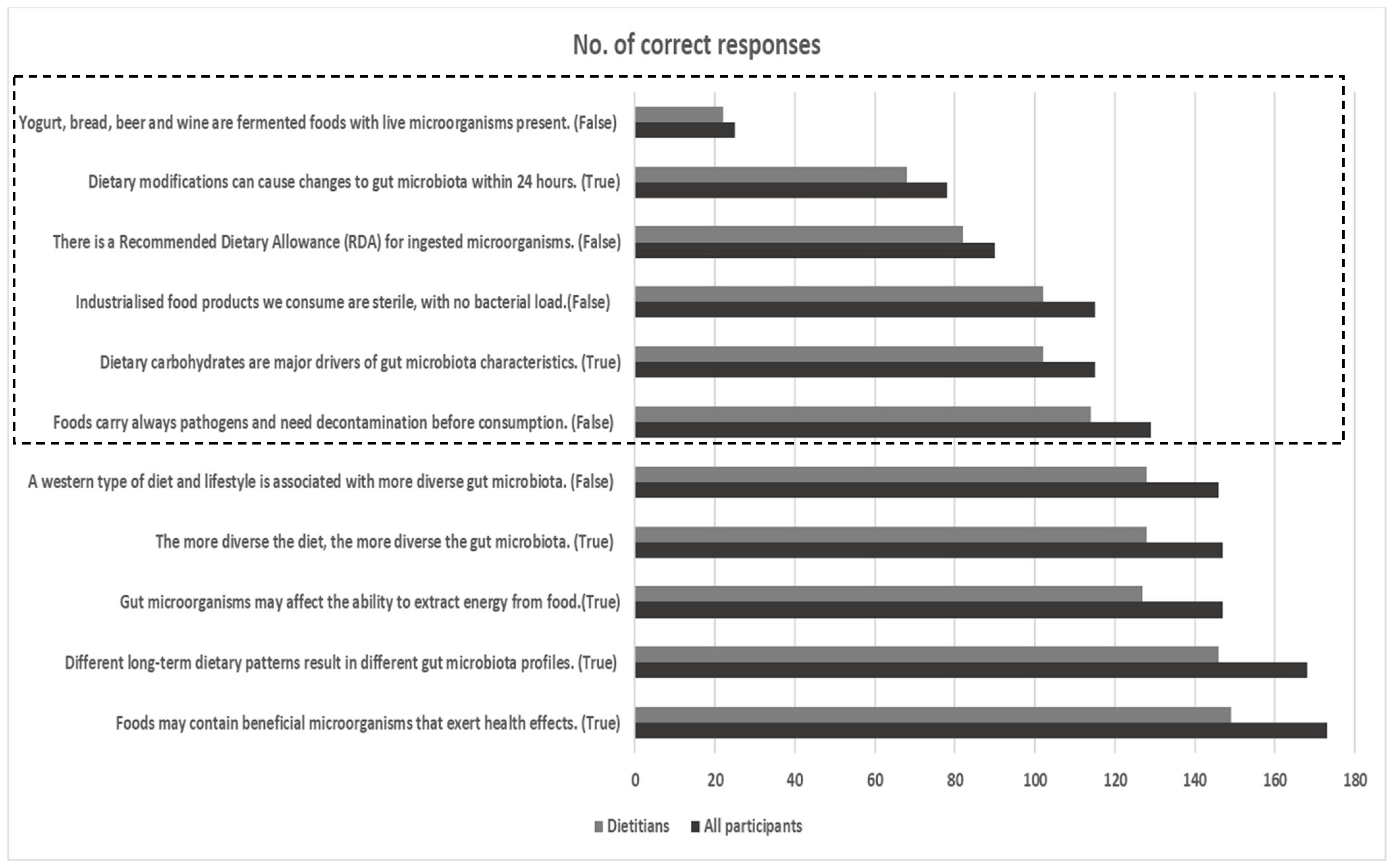 Nutrients 16 00621 g002