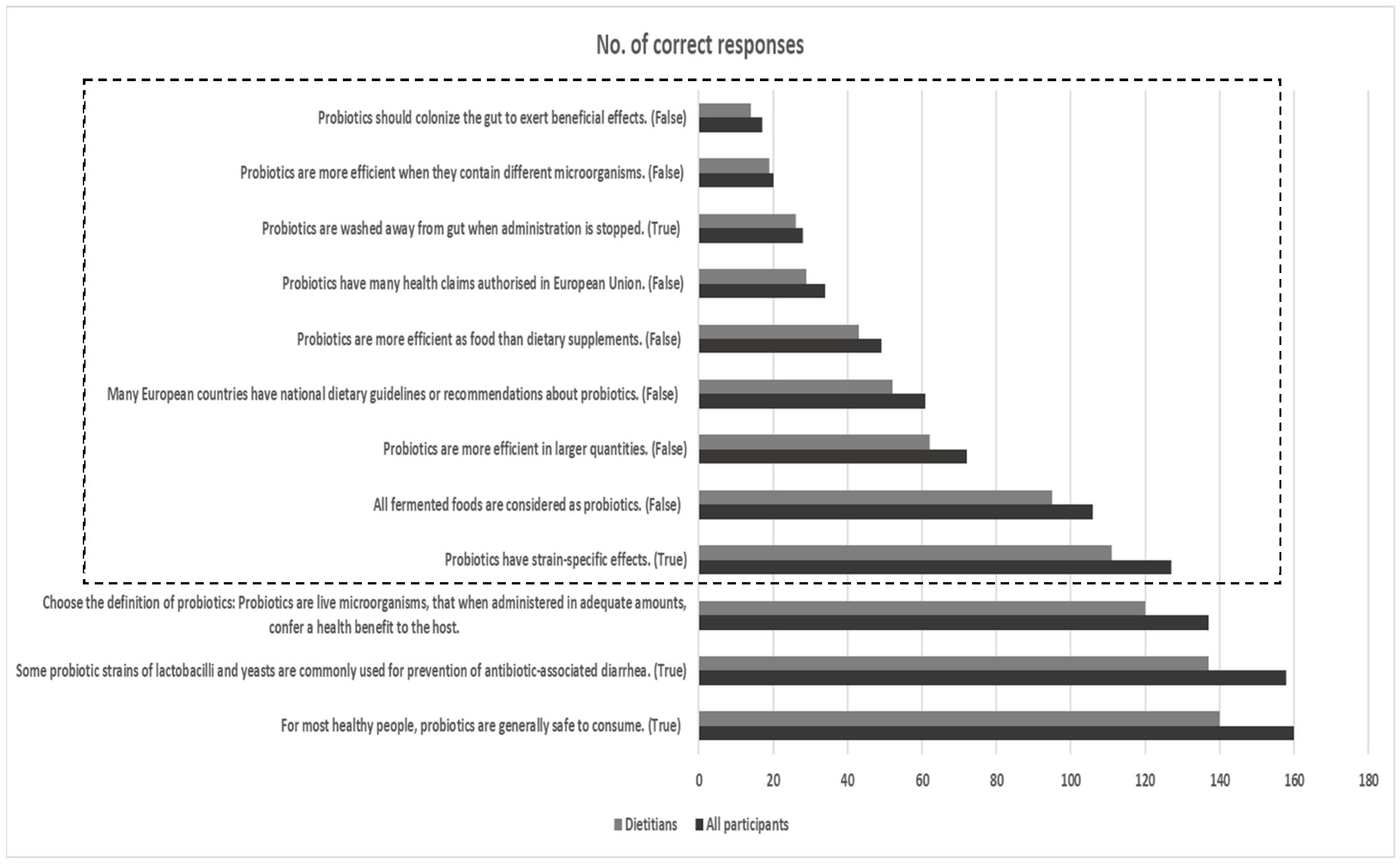 Nutrients 16 00621 g003