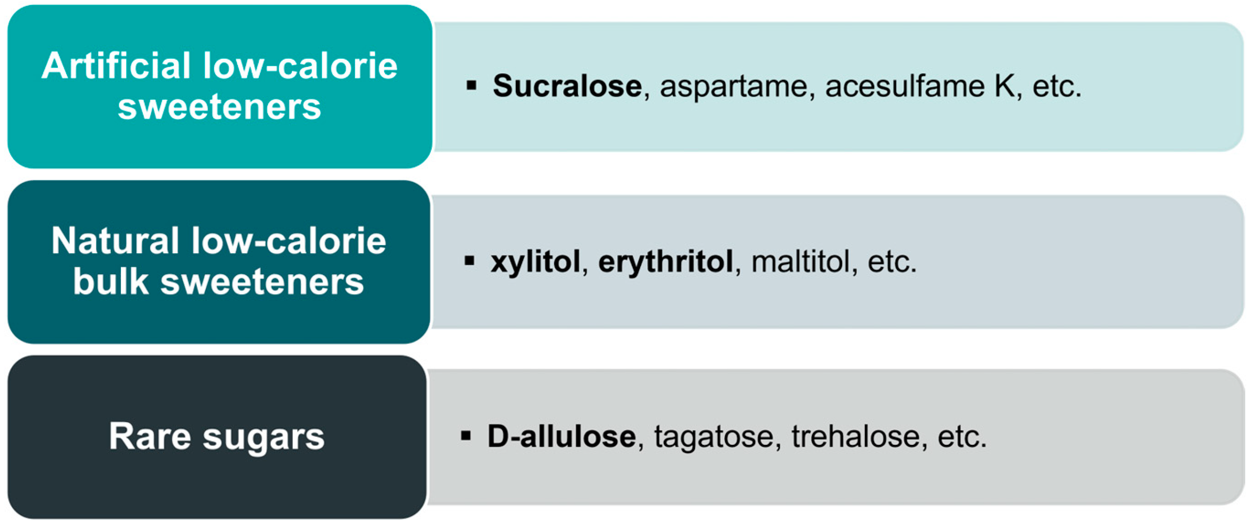Nutrients 16 00622 g001