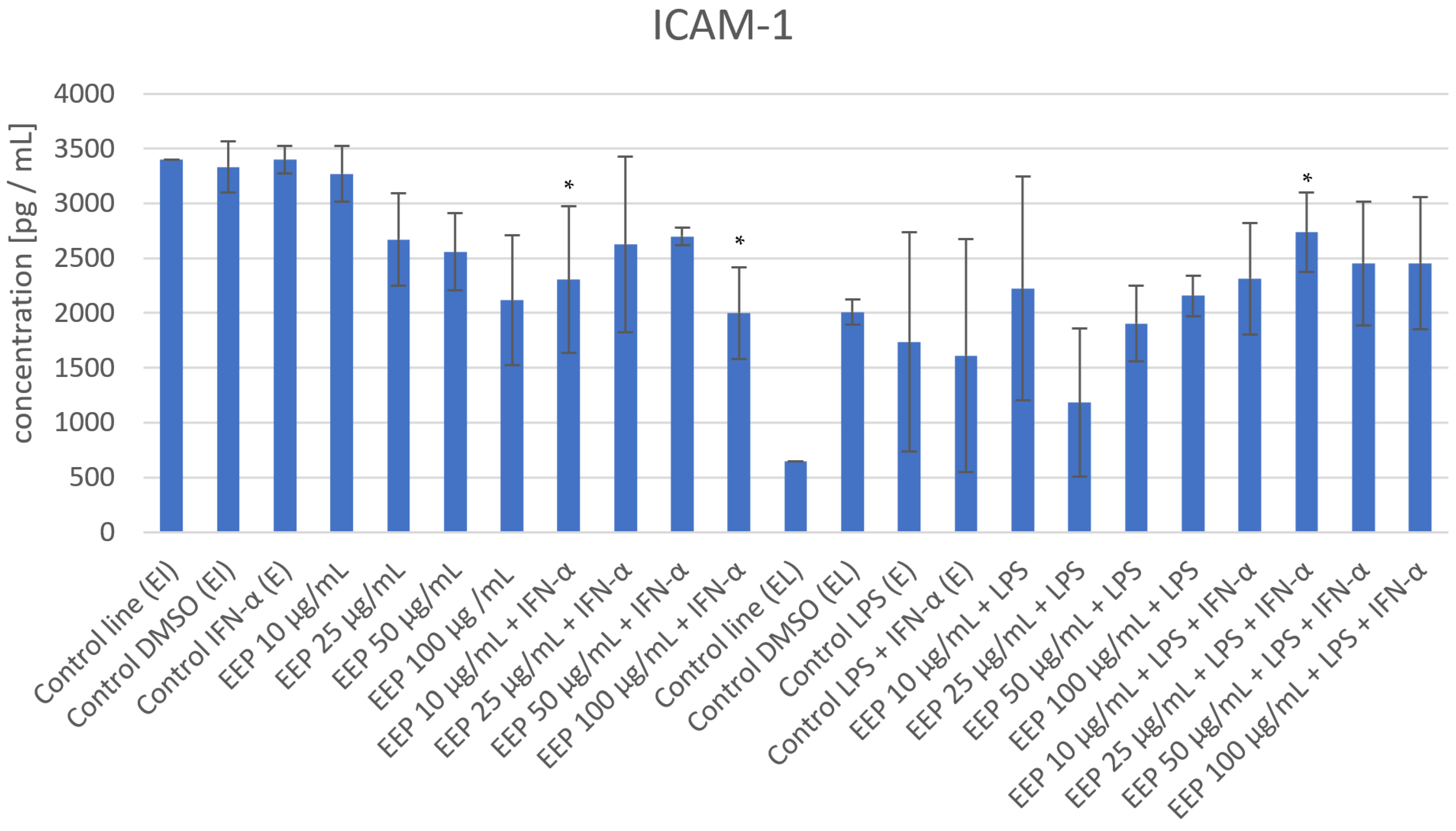 Nutrients 16 00627 g001d