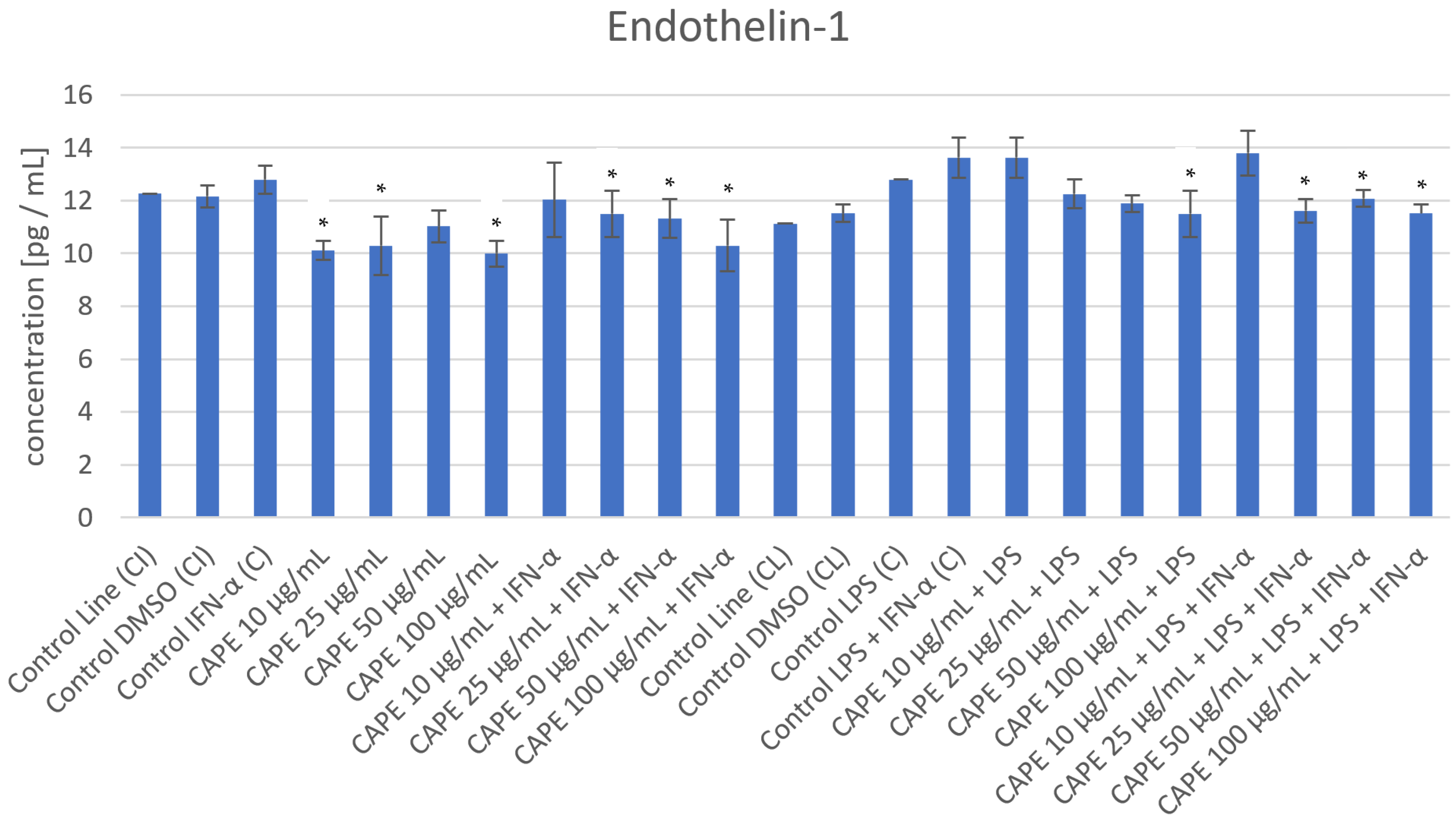 Nutrients 16 00627 g002e