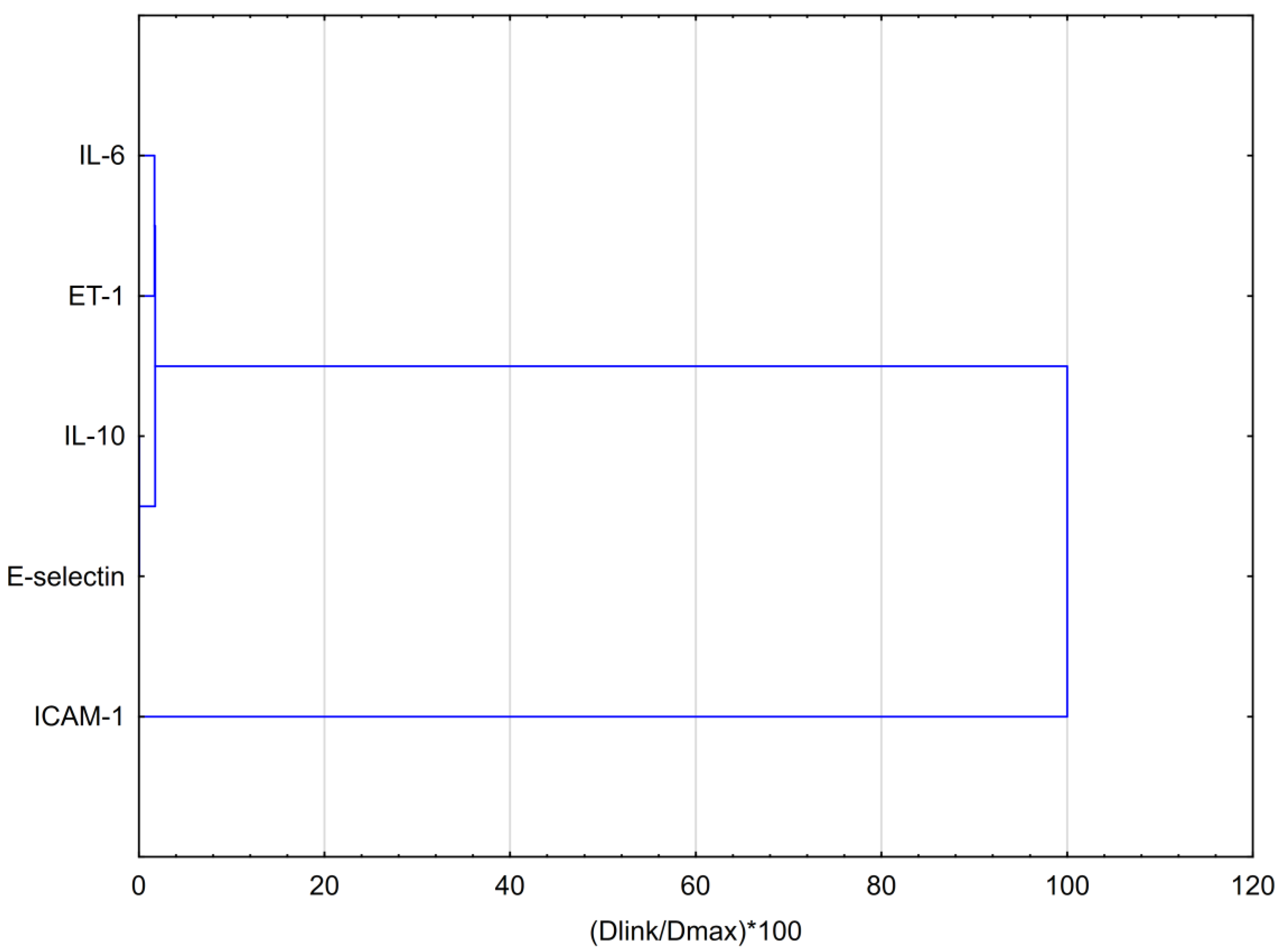 Nutrients 16 00627 g003