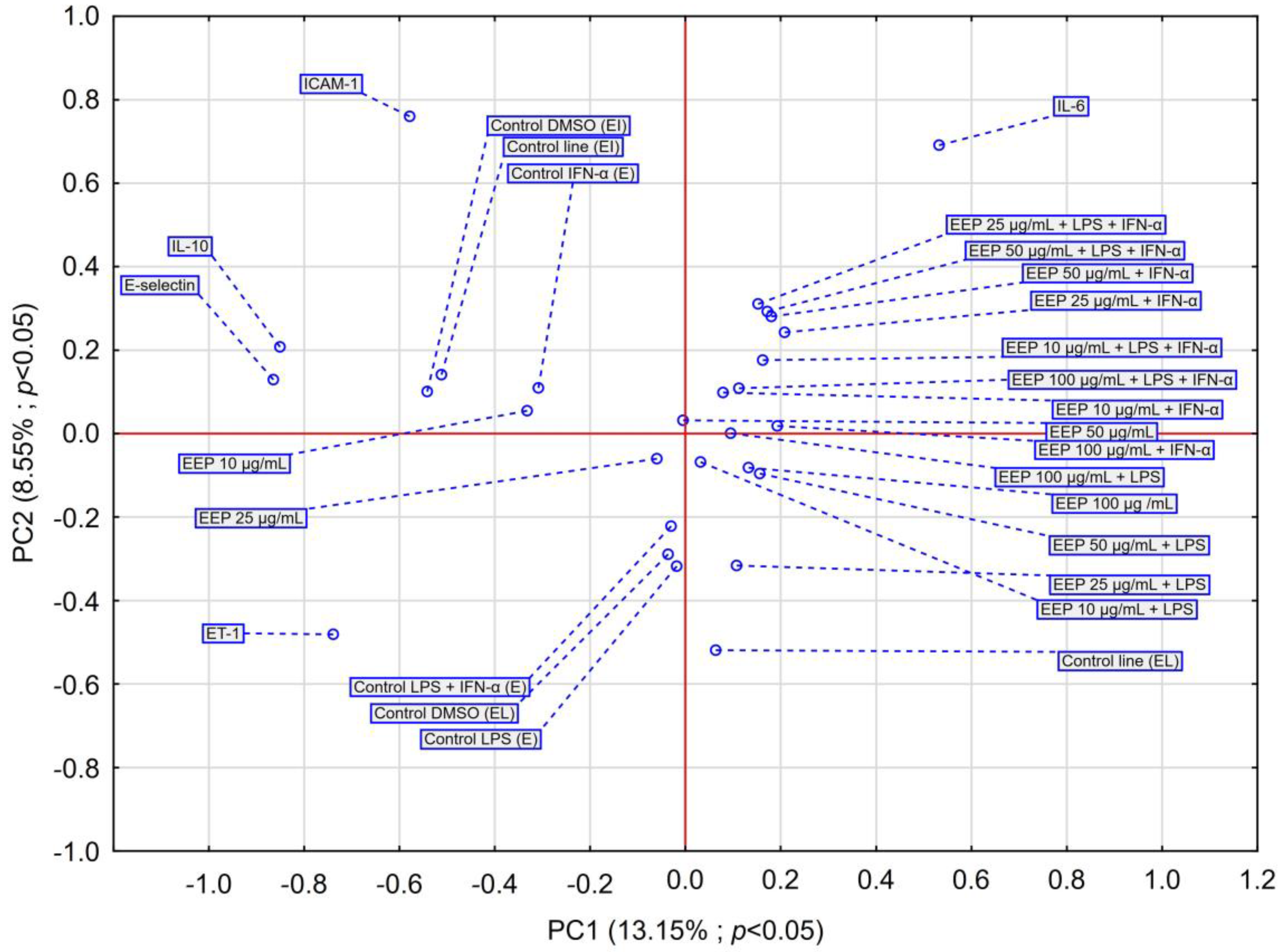 Nutrients 16 00627 g004